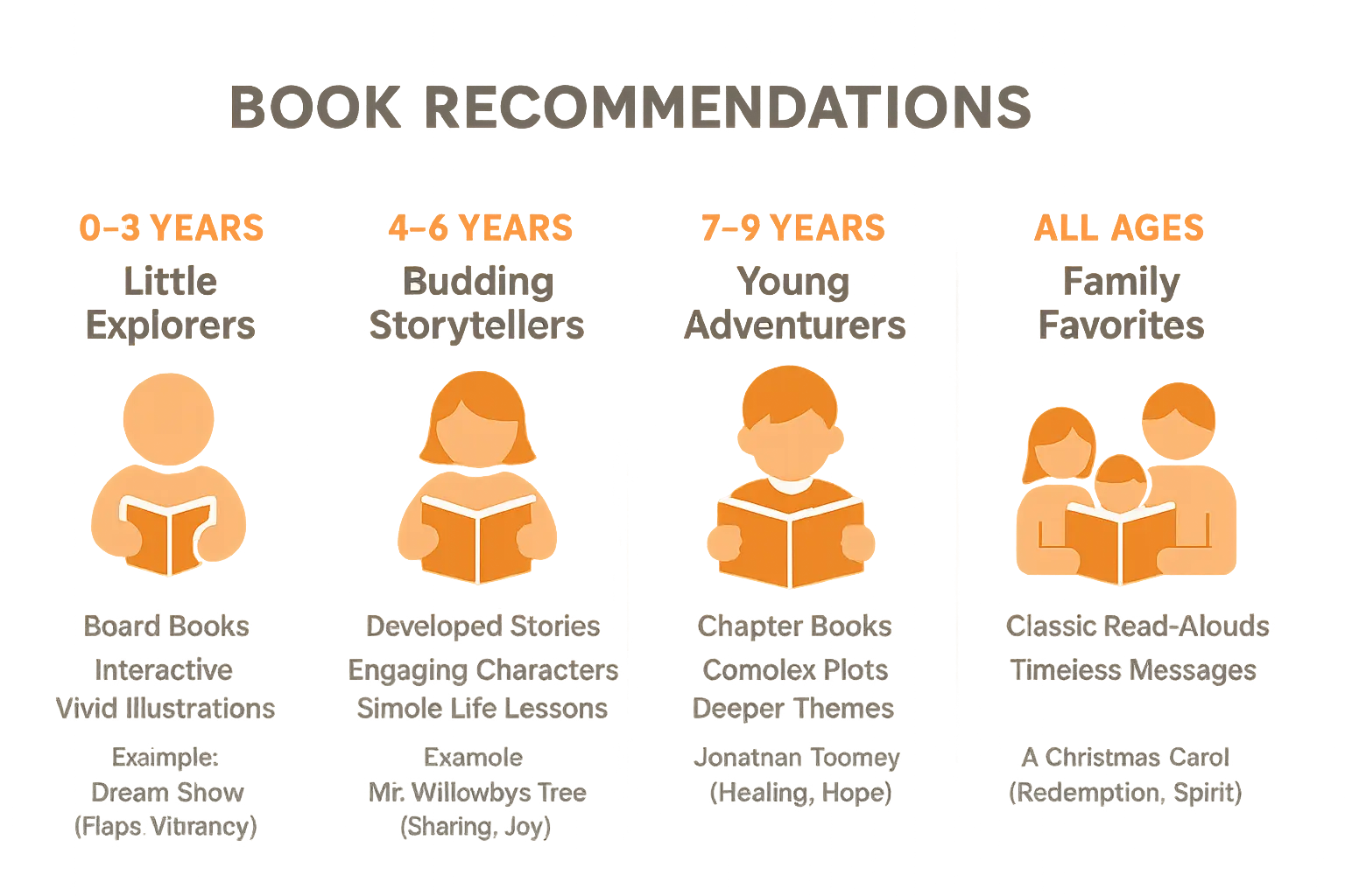 book recommendations by age