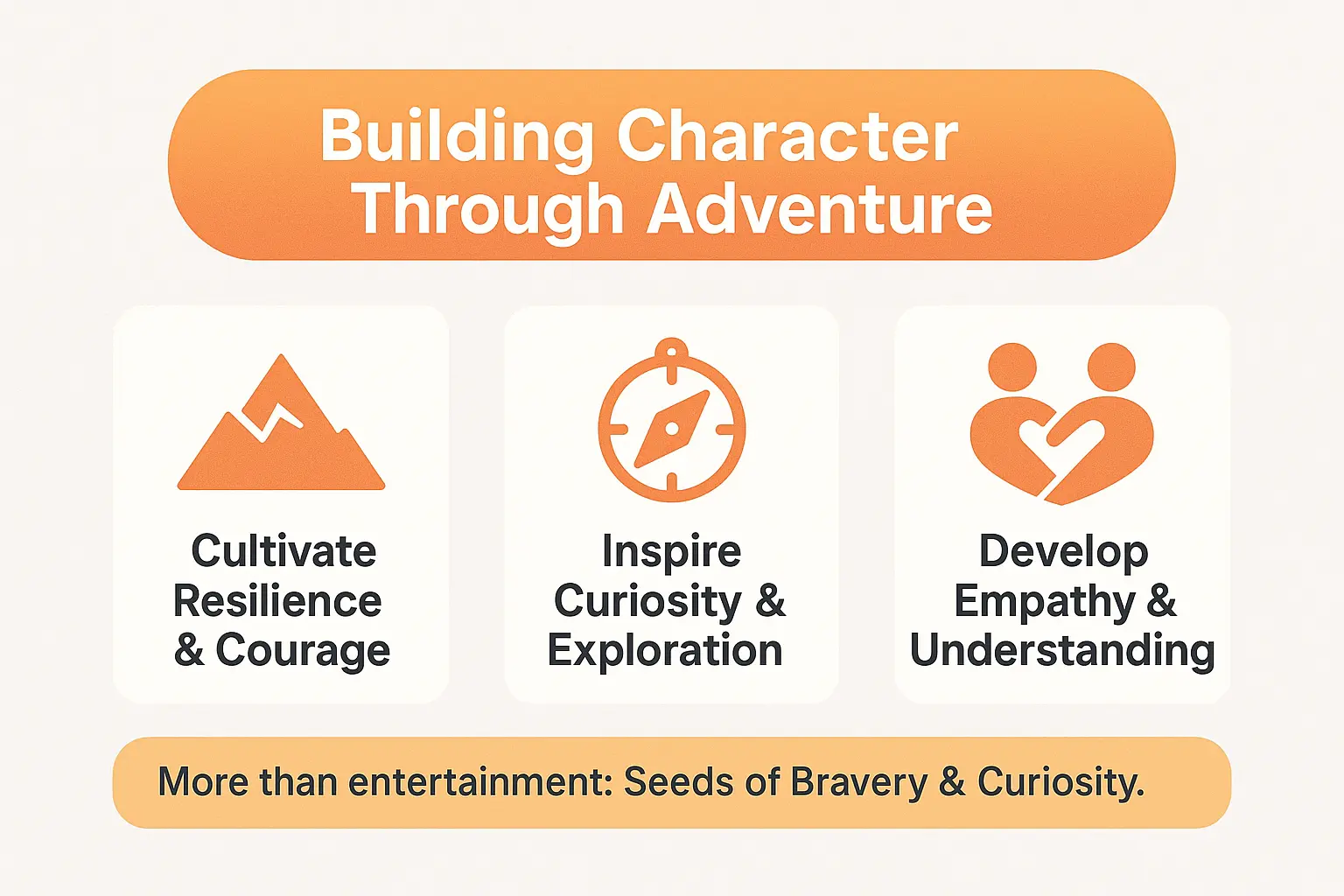 Building character through adventure stories