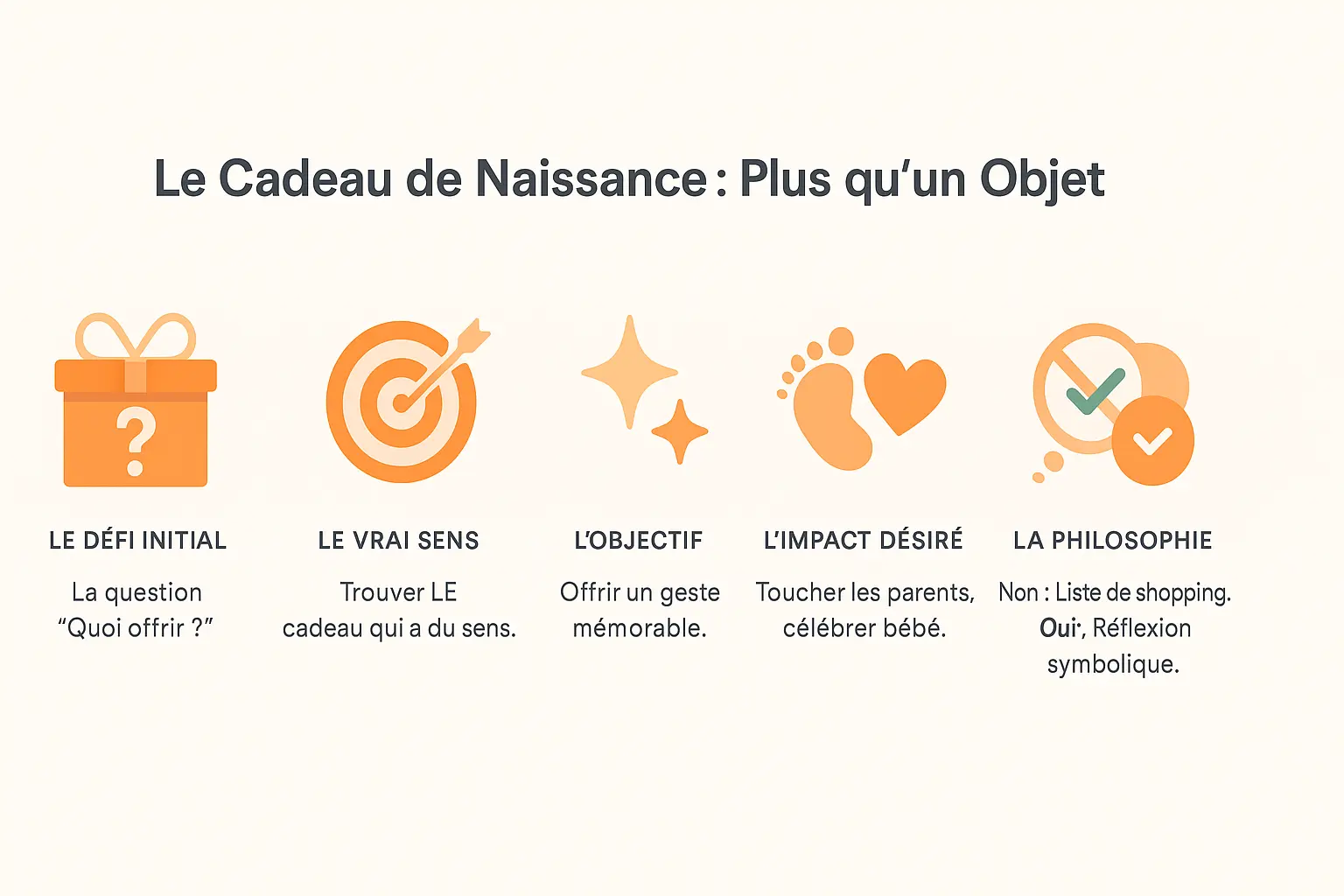 Illustration d'un couple avec un bébé entouré de cadeaux symboliques