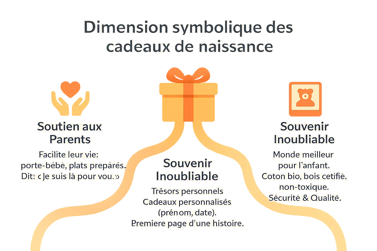 cadeaux de naissance plus quun objet