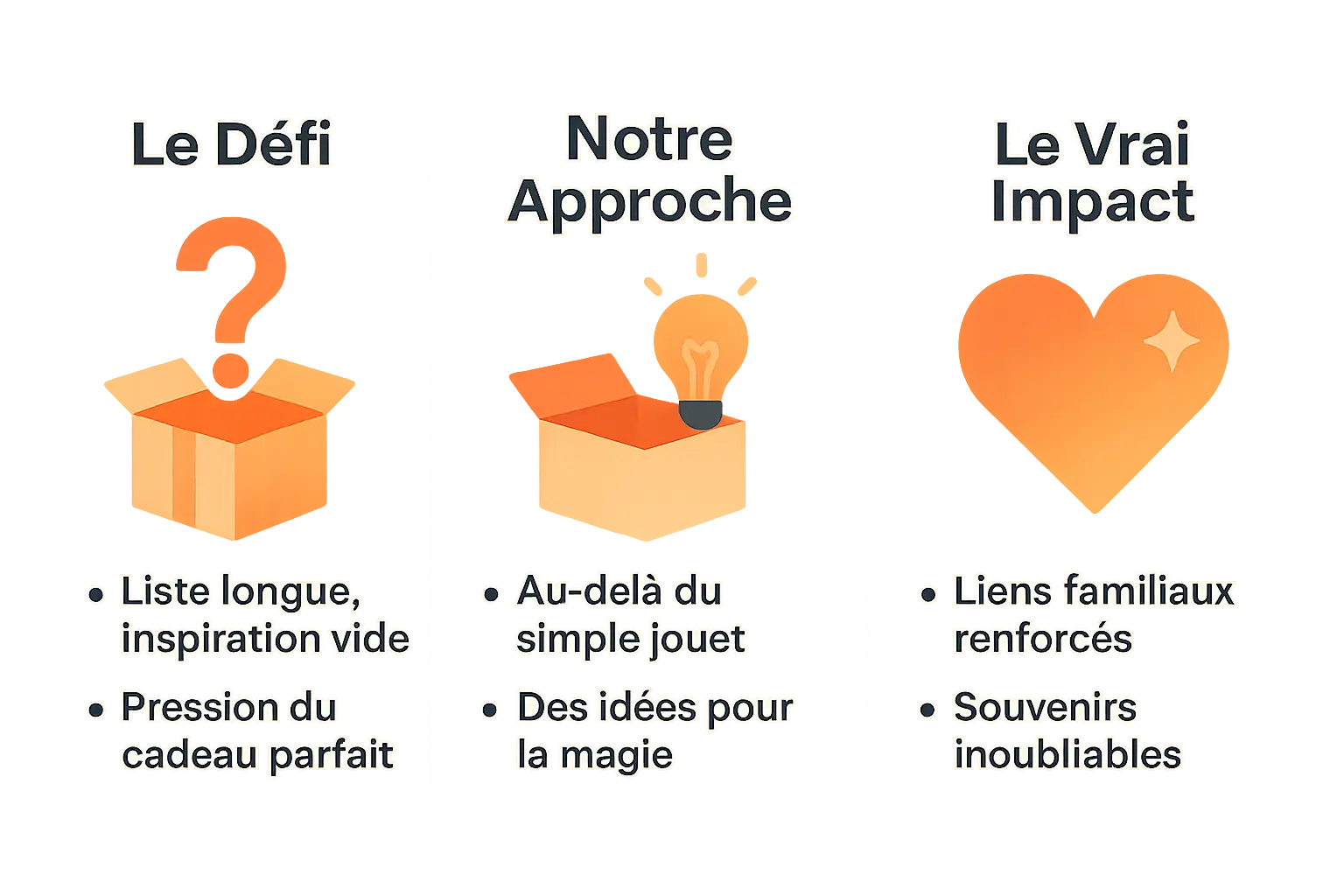 Famille émerveillée par un cadeau de Noël qui dépasse le simple jouet