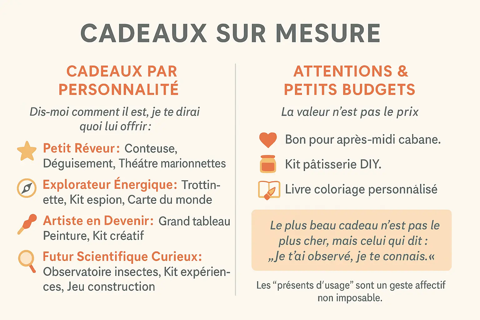 Cadeaux personnalisés pour enfants