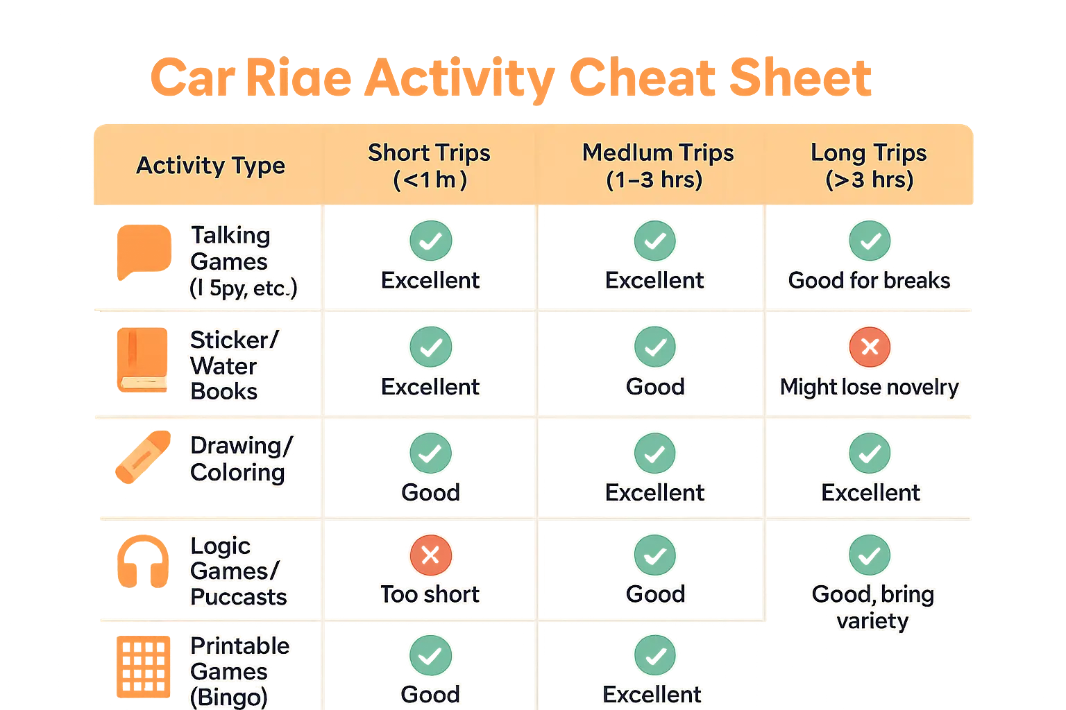 Car Ride Activities: Make 'Are We There Yet?' Moments Fun 7 Car ride activity checklist
