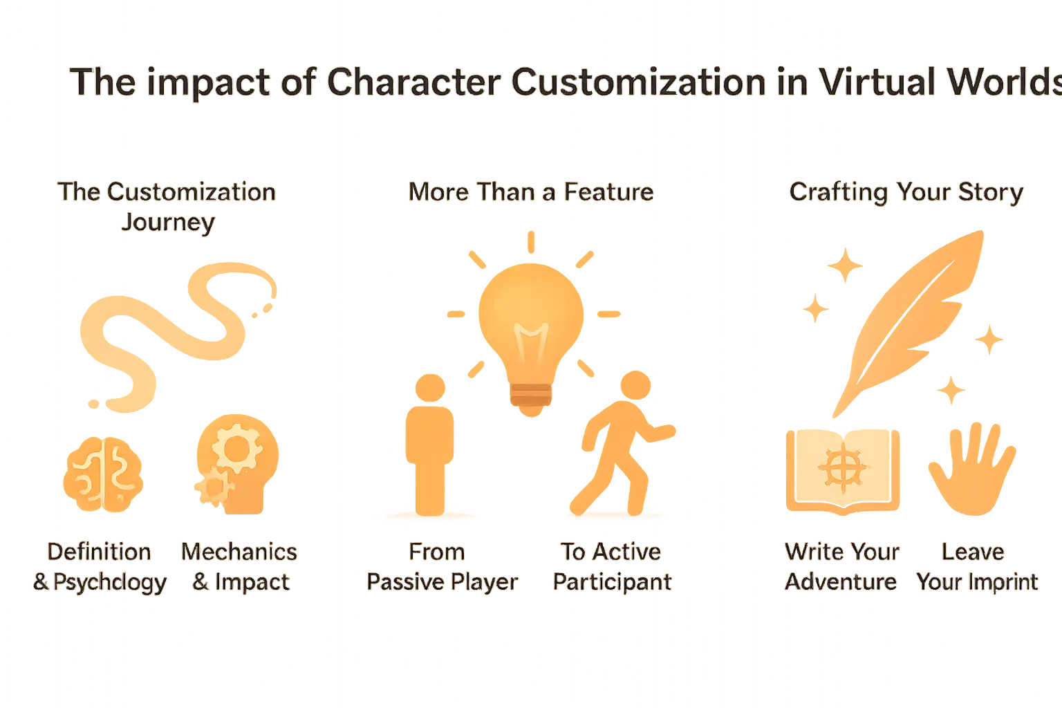 character customization your legacy