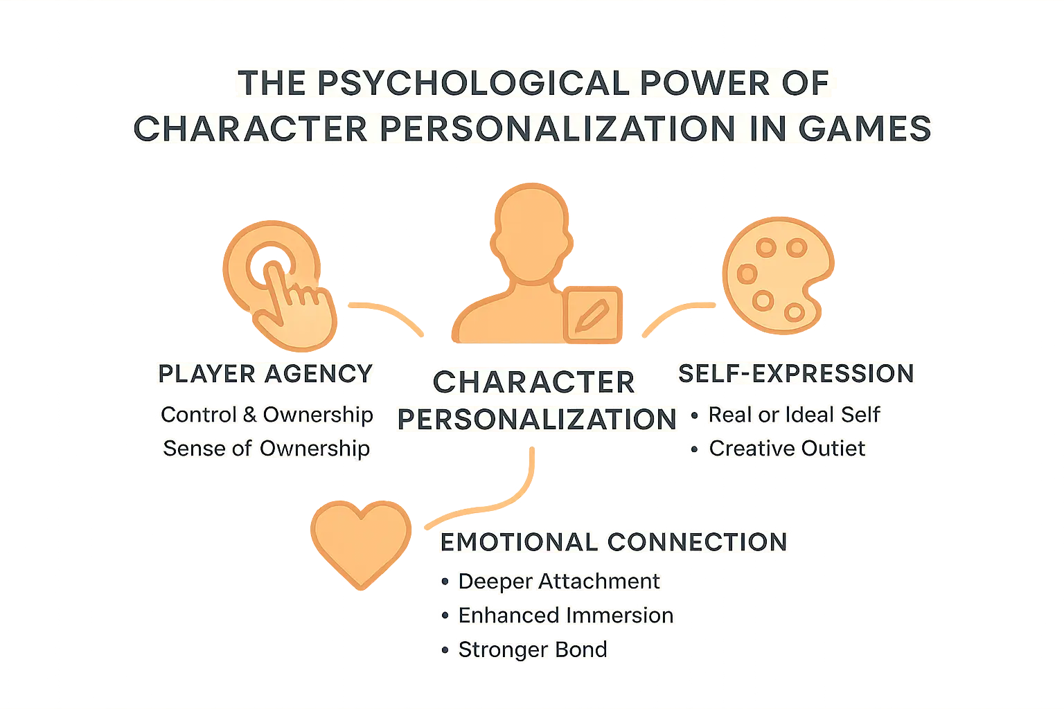 Psychological impact of character customization in RPGs