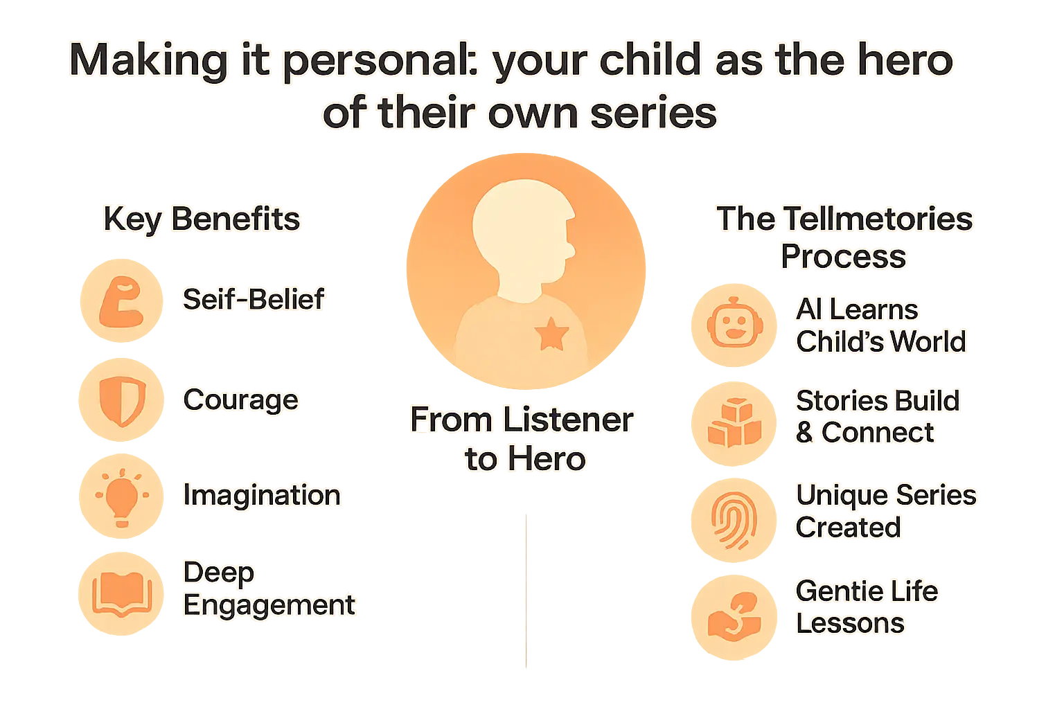 Child as Hero Infographic