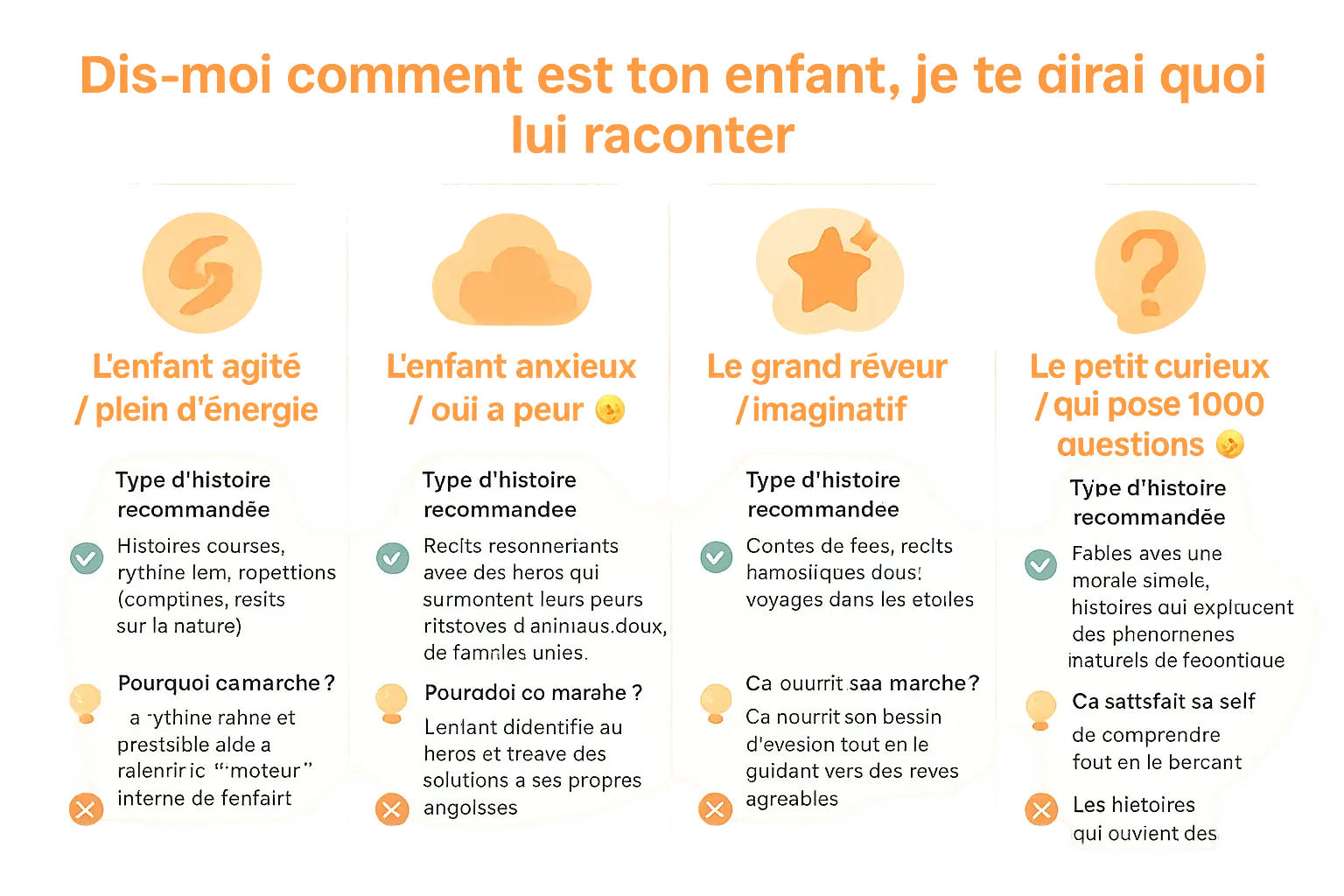 Guide simple pour choisir des histoires adaptées à chaque enfant