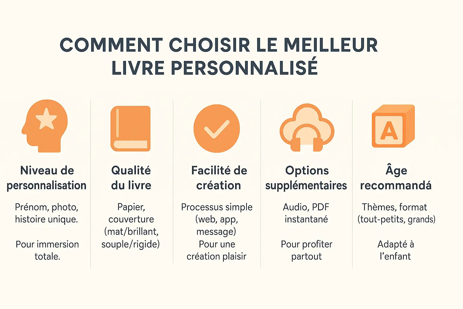 Créez votre livre personnalisé avec photo en 2025 ! 📖 5 Guide pour choisir un livre personnalisé avec photo