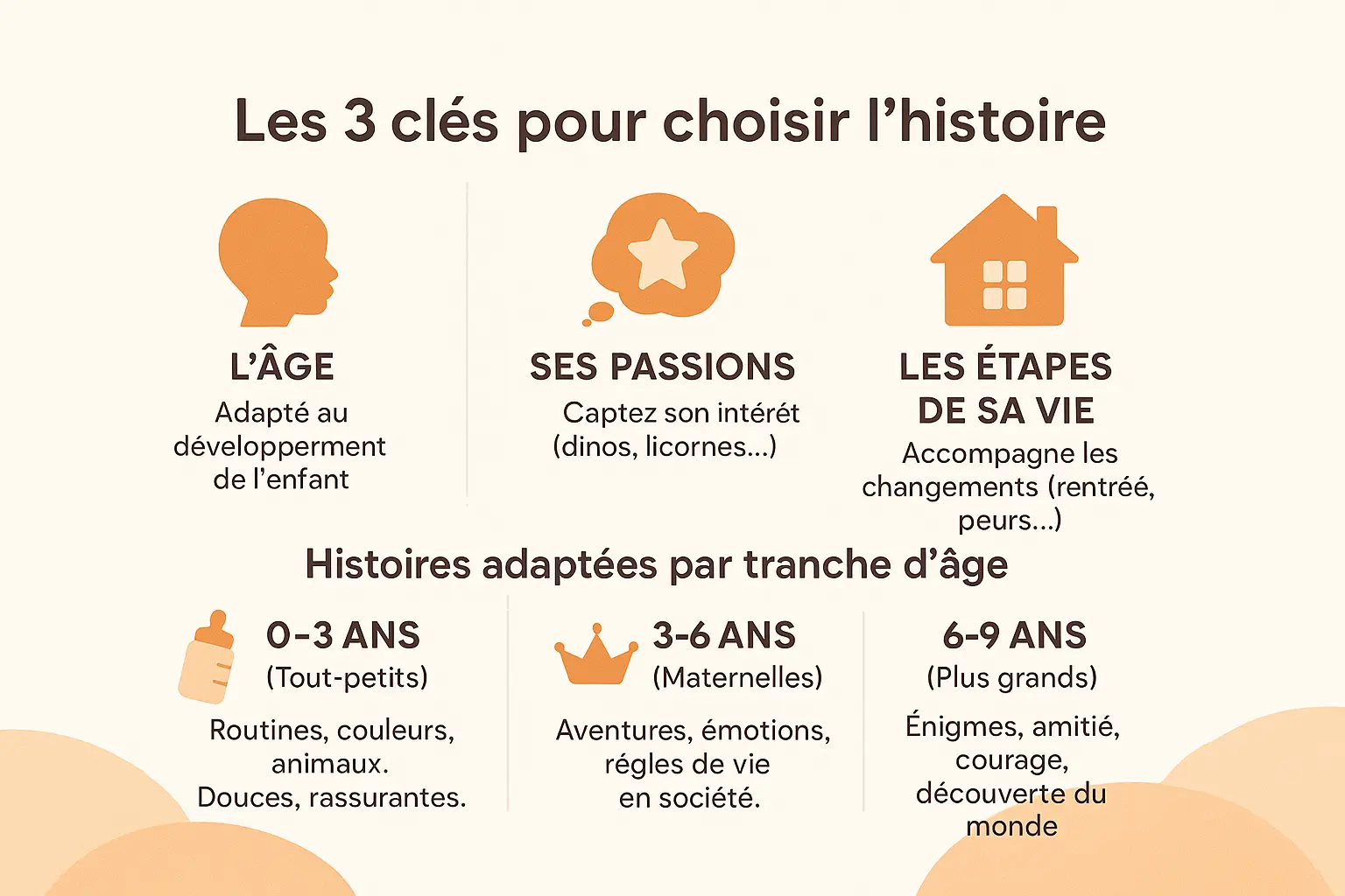 Enfants plongés dans des aventures magiques grâce aux histoires personnalisées