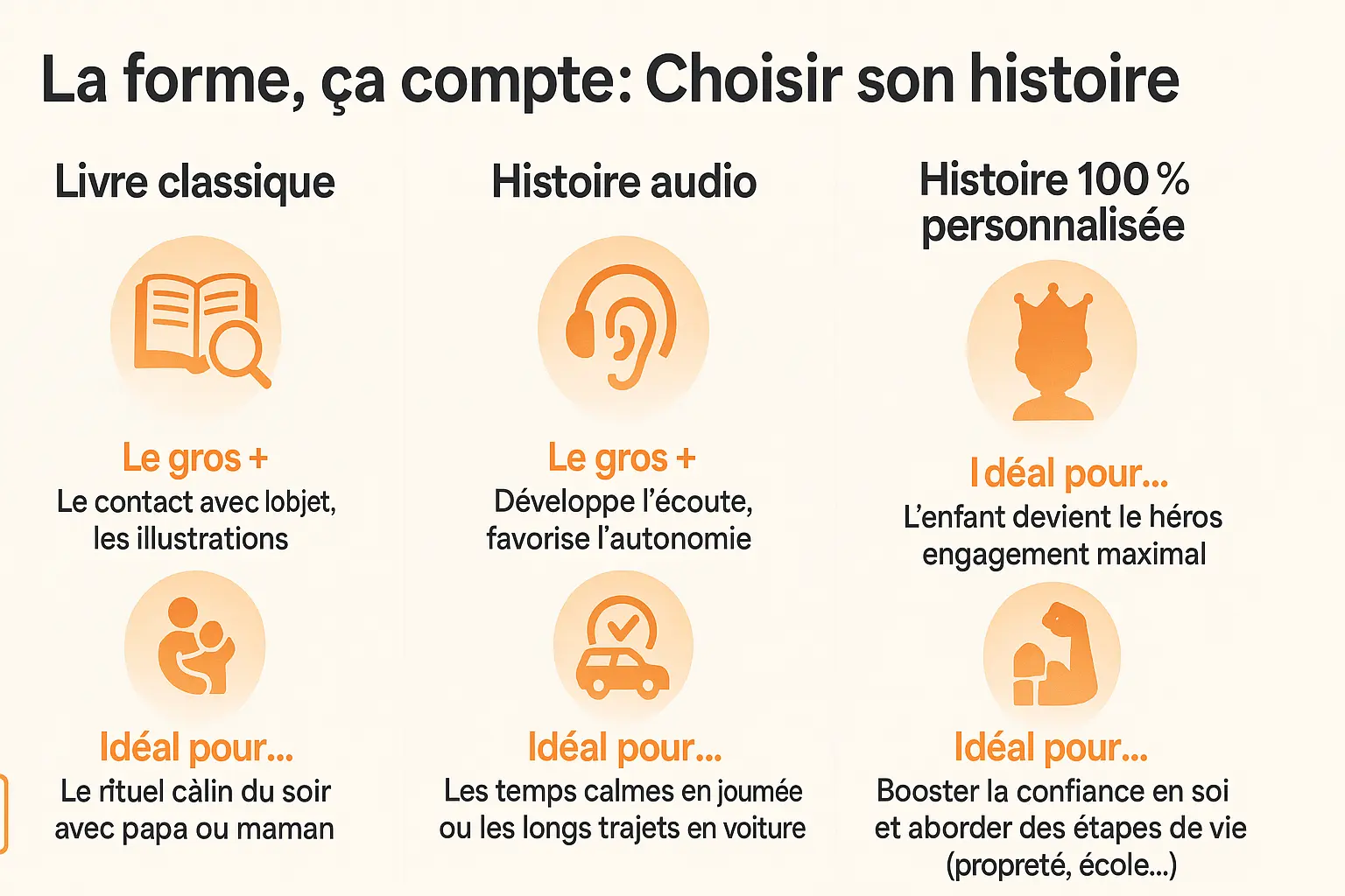 Illustration comparant différents formats d'histoires pour enfants