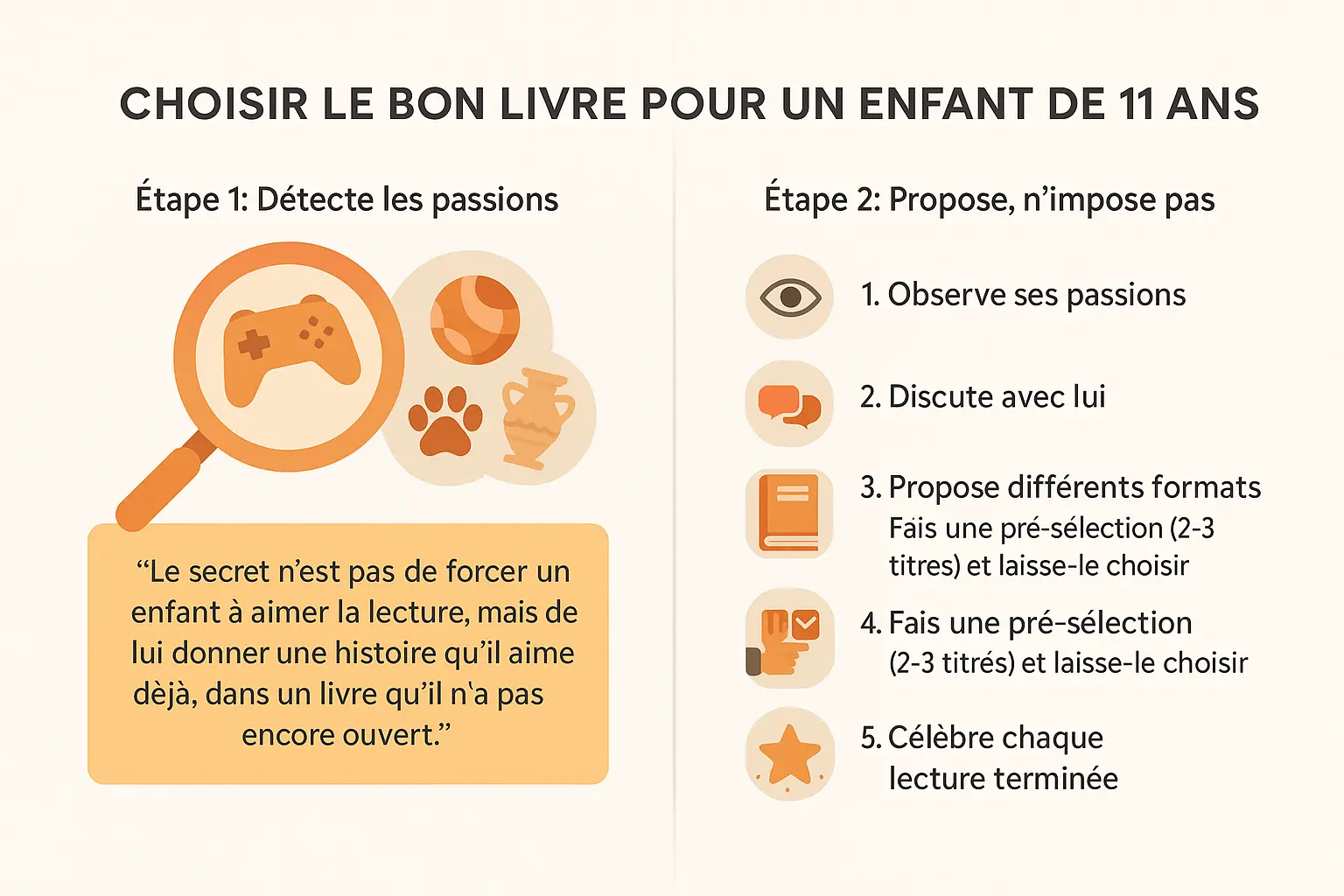 Illustration pour un enfant de 11 ans choisissant un livre avec ses parents