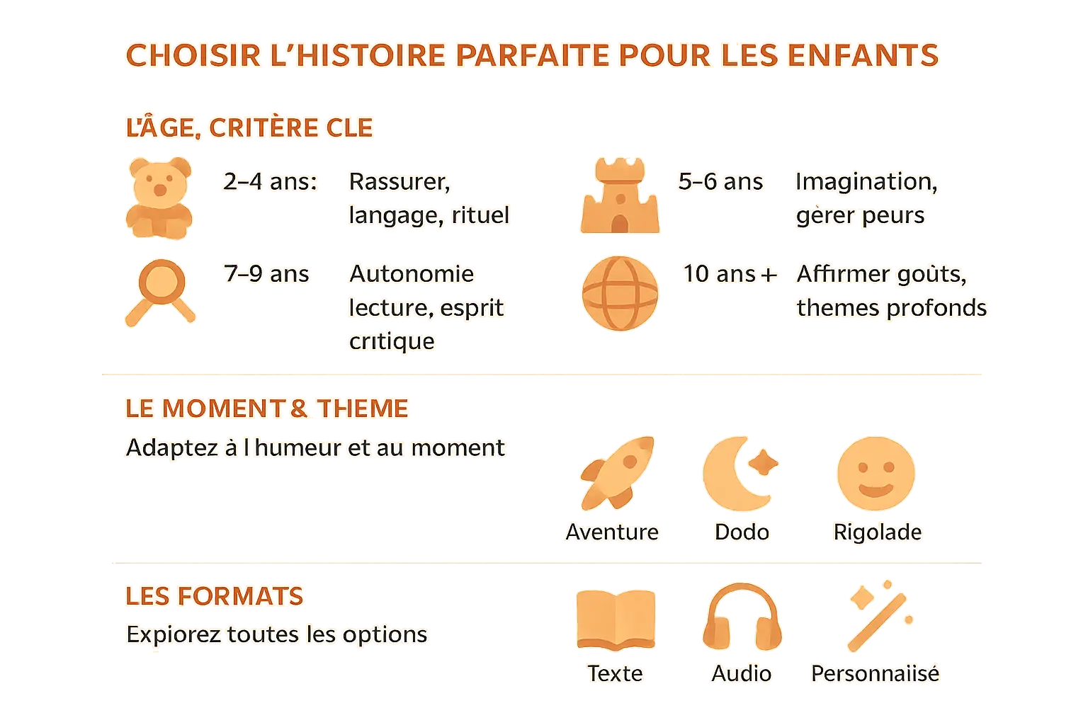 Choisir une histoire parfaite pour les enfants