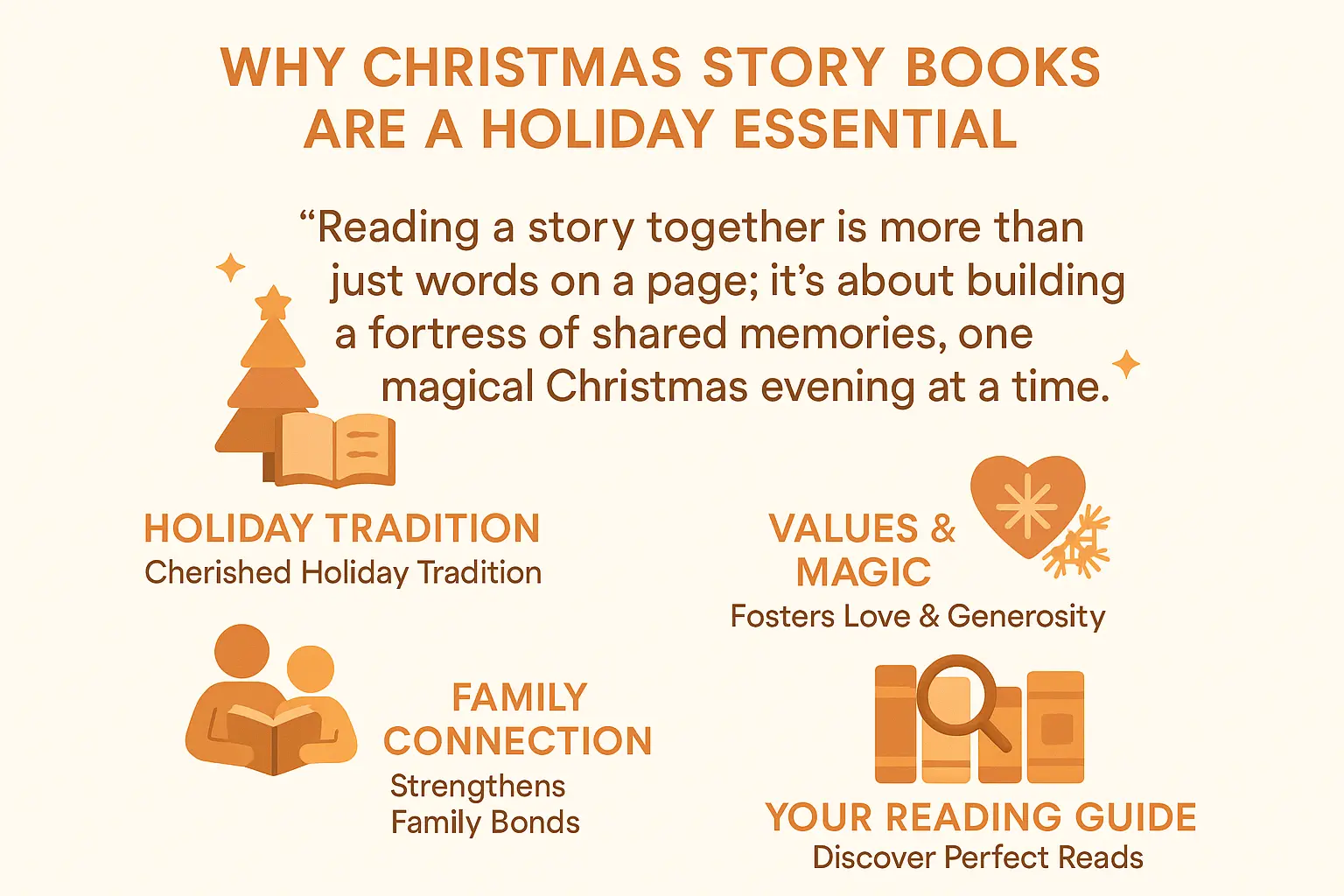Create lasting memories with heartwarming christmas stories 1 Family reading Christmas story books together by the fireplace