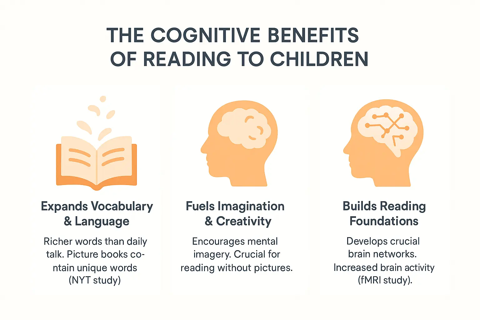 Cognitive benefits of reading to children