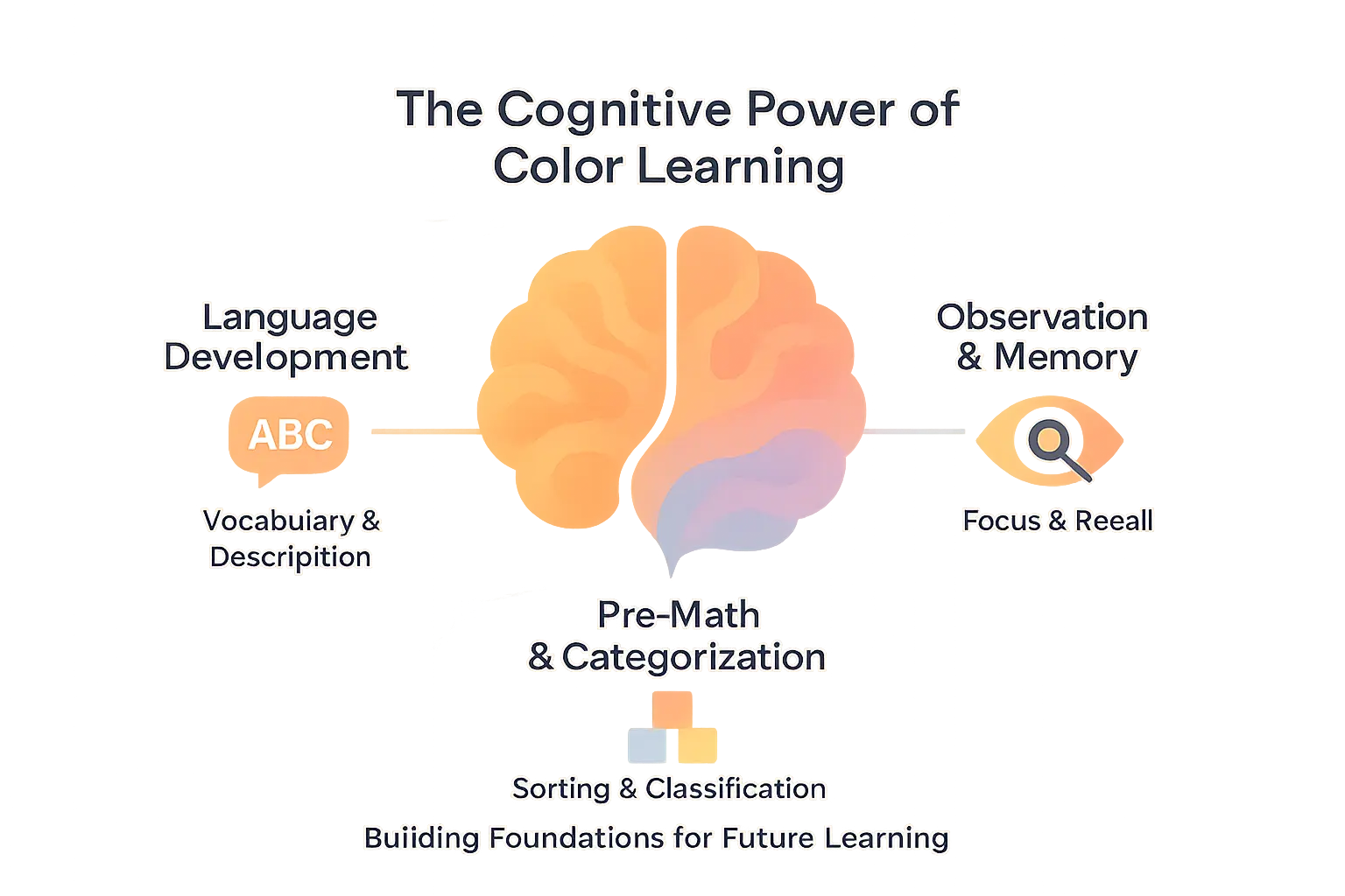 Children learning colors through interactive play