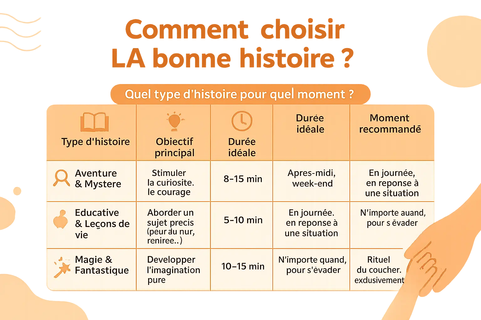 Illustration d'un parent et d'un enfant lisant ensemble