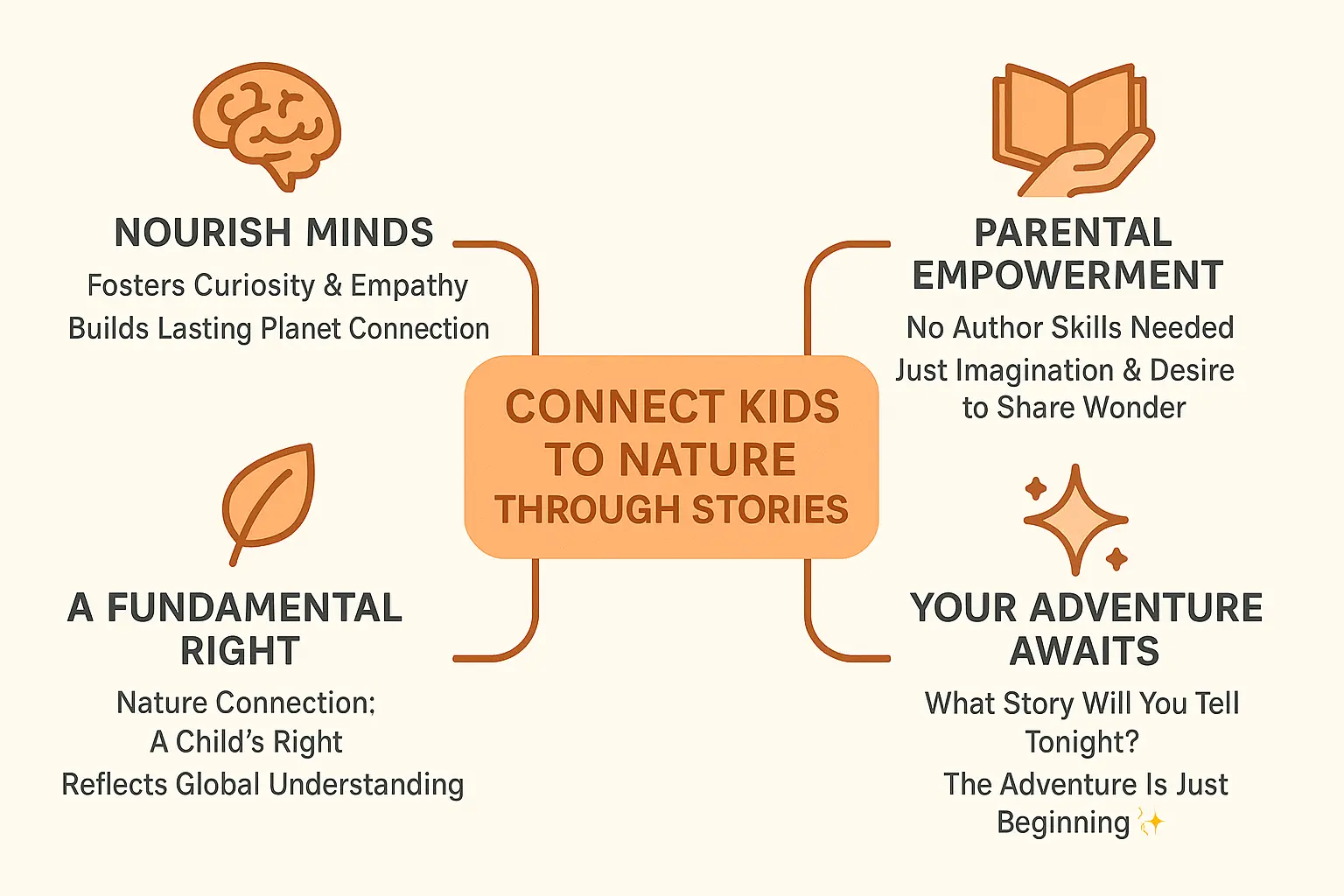 Illustration: A parent and child reading a nature-themed story together under a starry sky, surrounded by plants and animals.