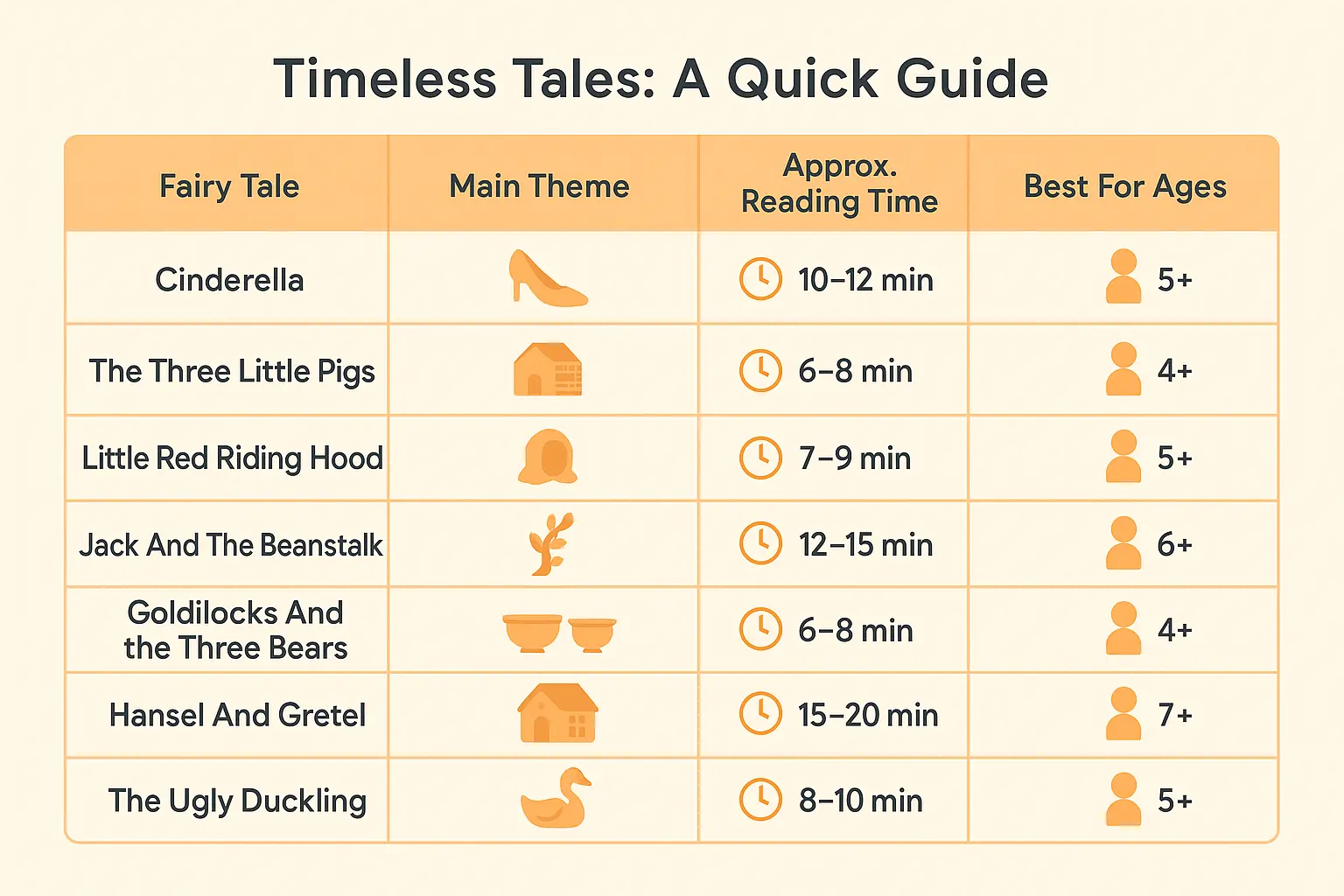 Educational visual about Classic fairy tales illustration related to adventure stories for kids with professional design and engaging content for parents