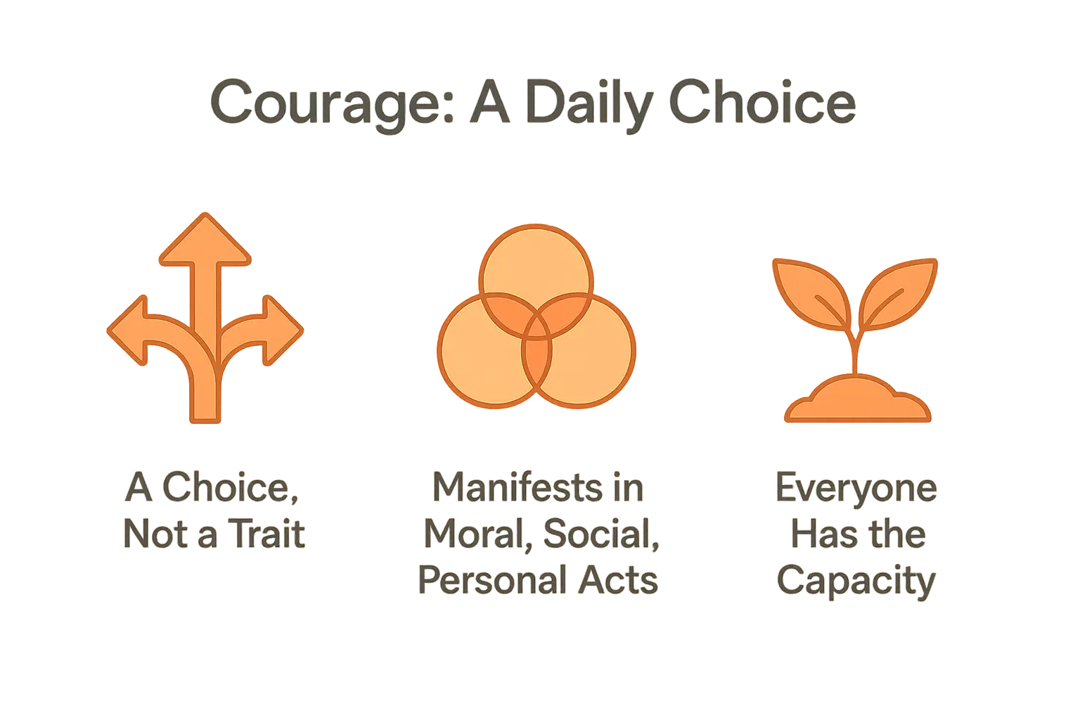 Illustration of courage as a daily choice