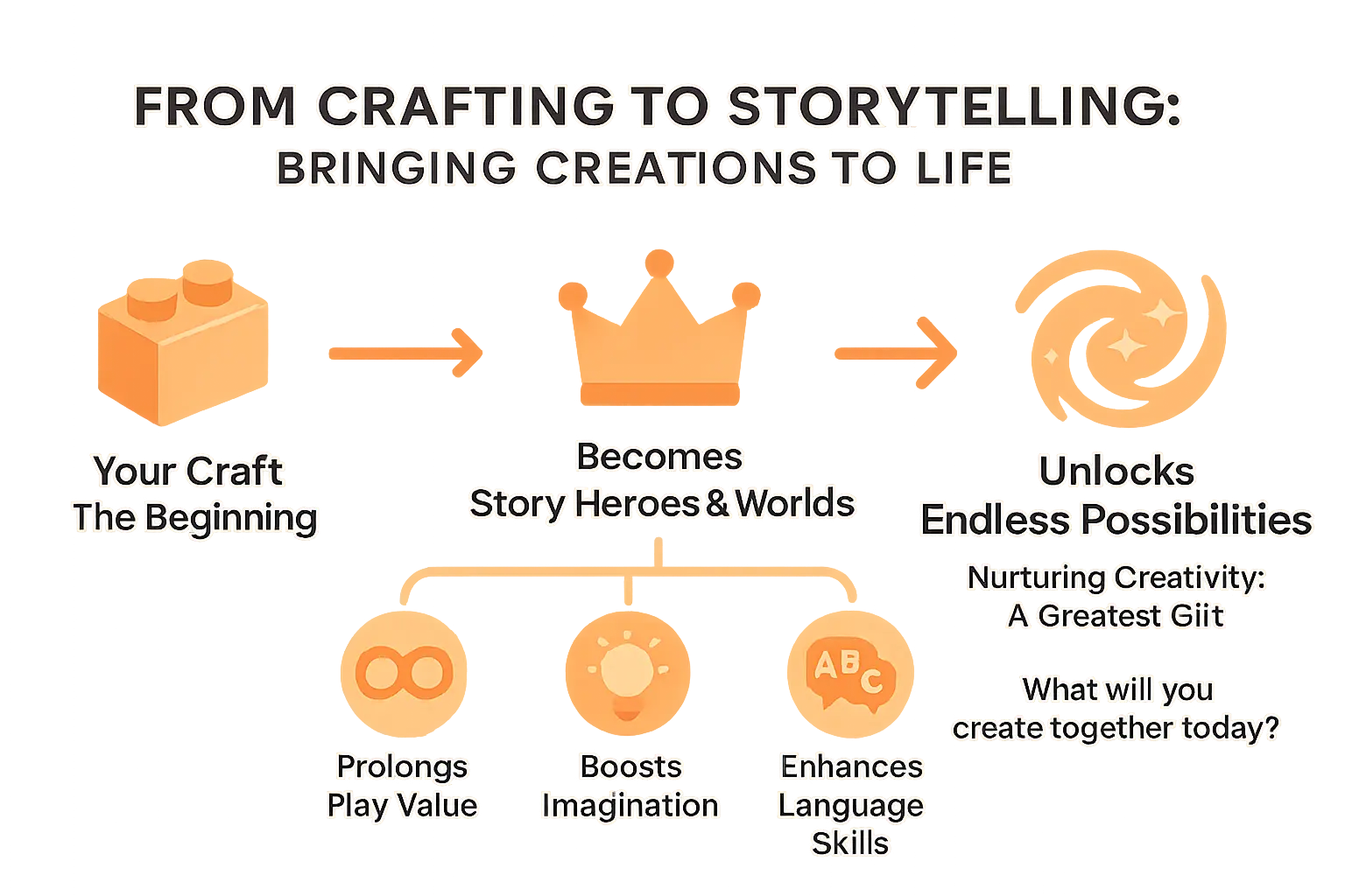 Crafting to storytelling transition