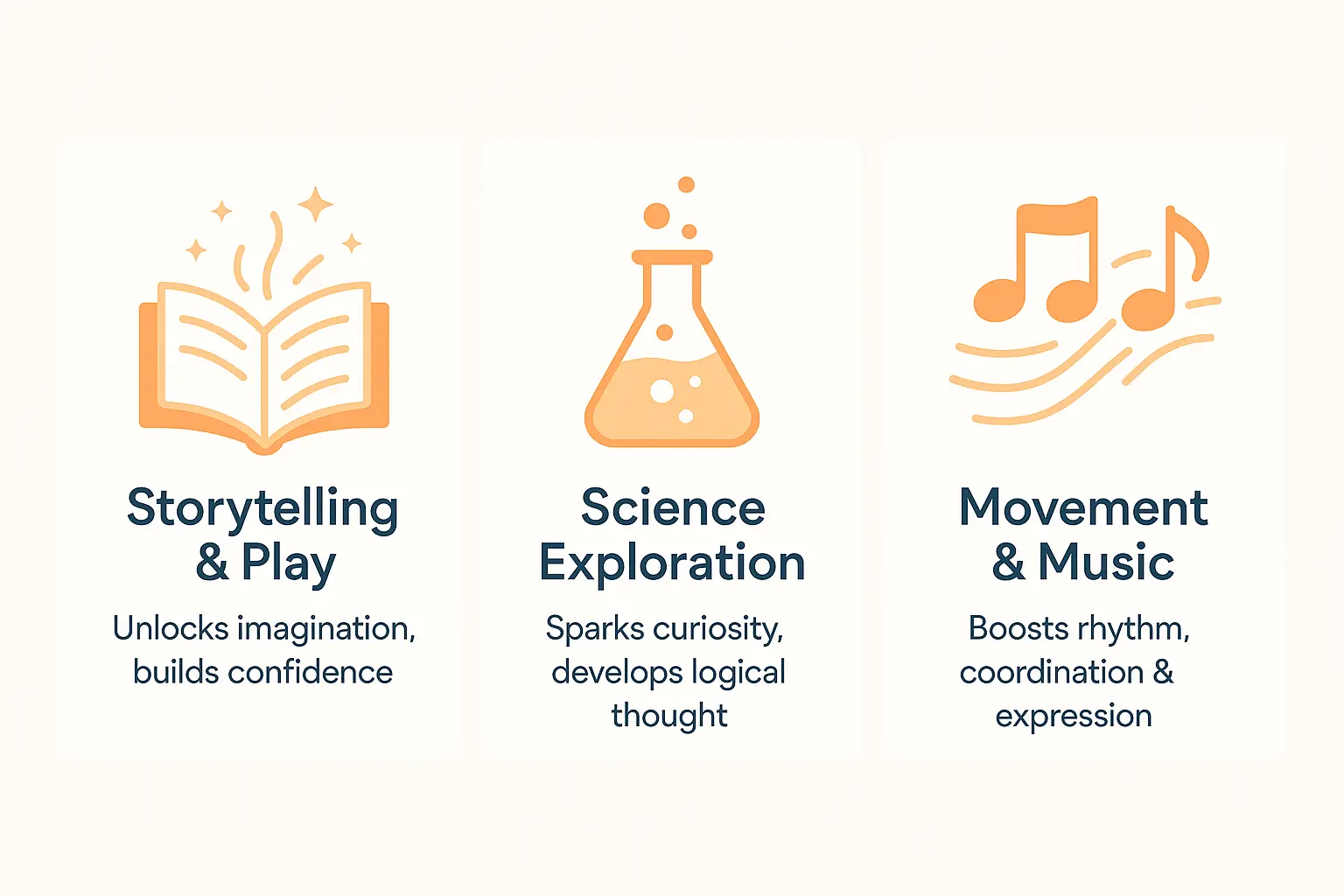 Creativity infographic showing storytelling, science, and movement activities for kids