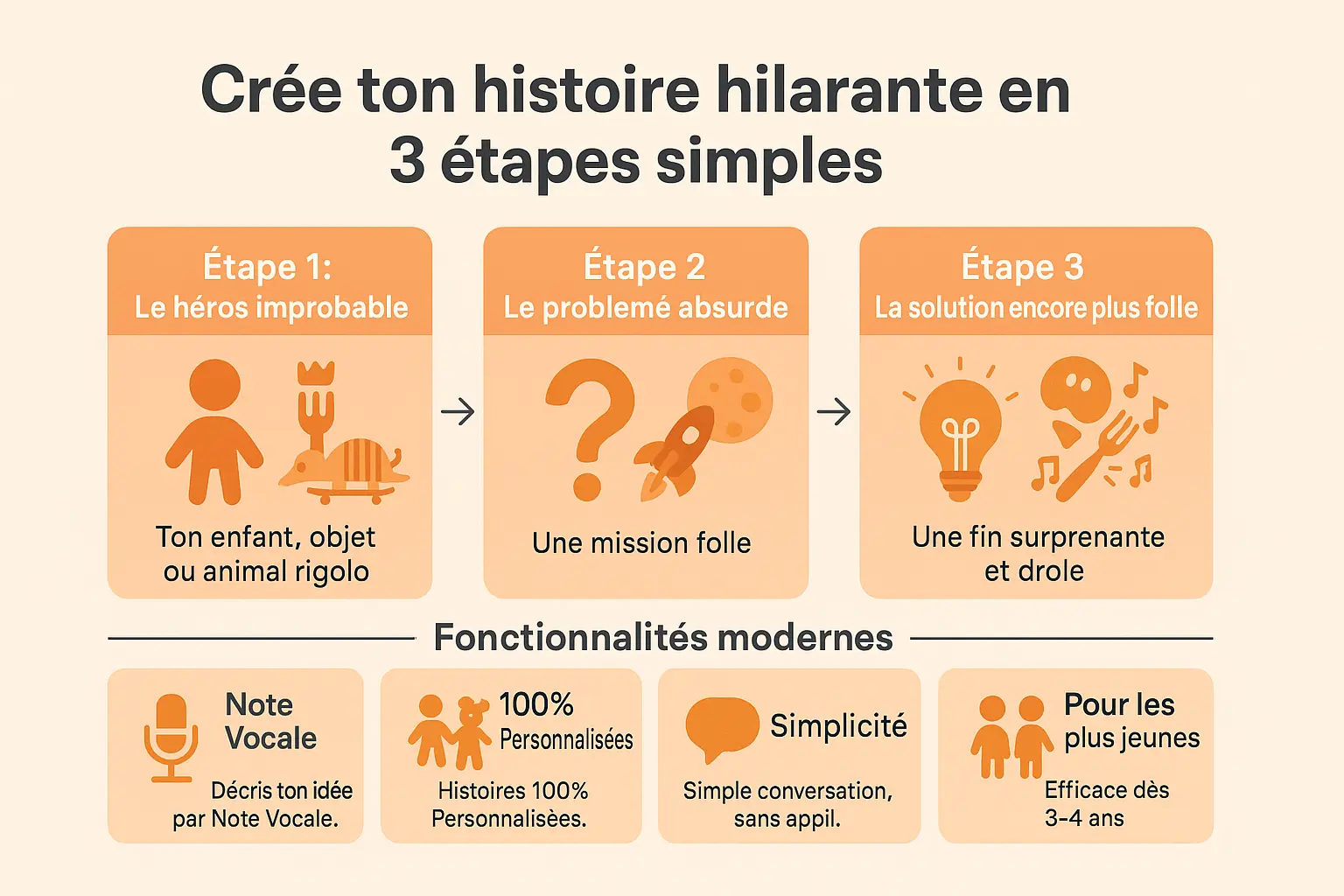 Illustration d'un enfant rigolant en écoutant une histoire drôle