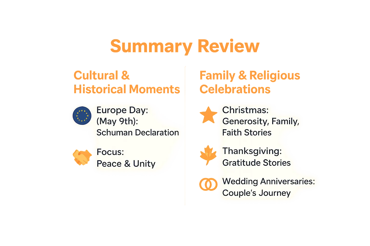 cultural and family celebrations summary review