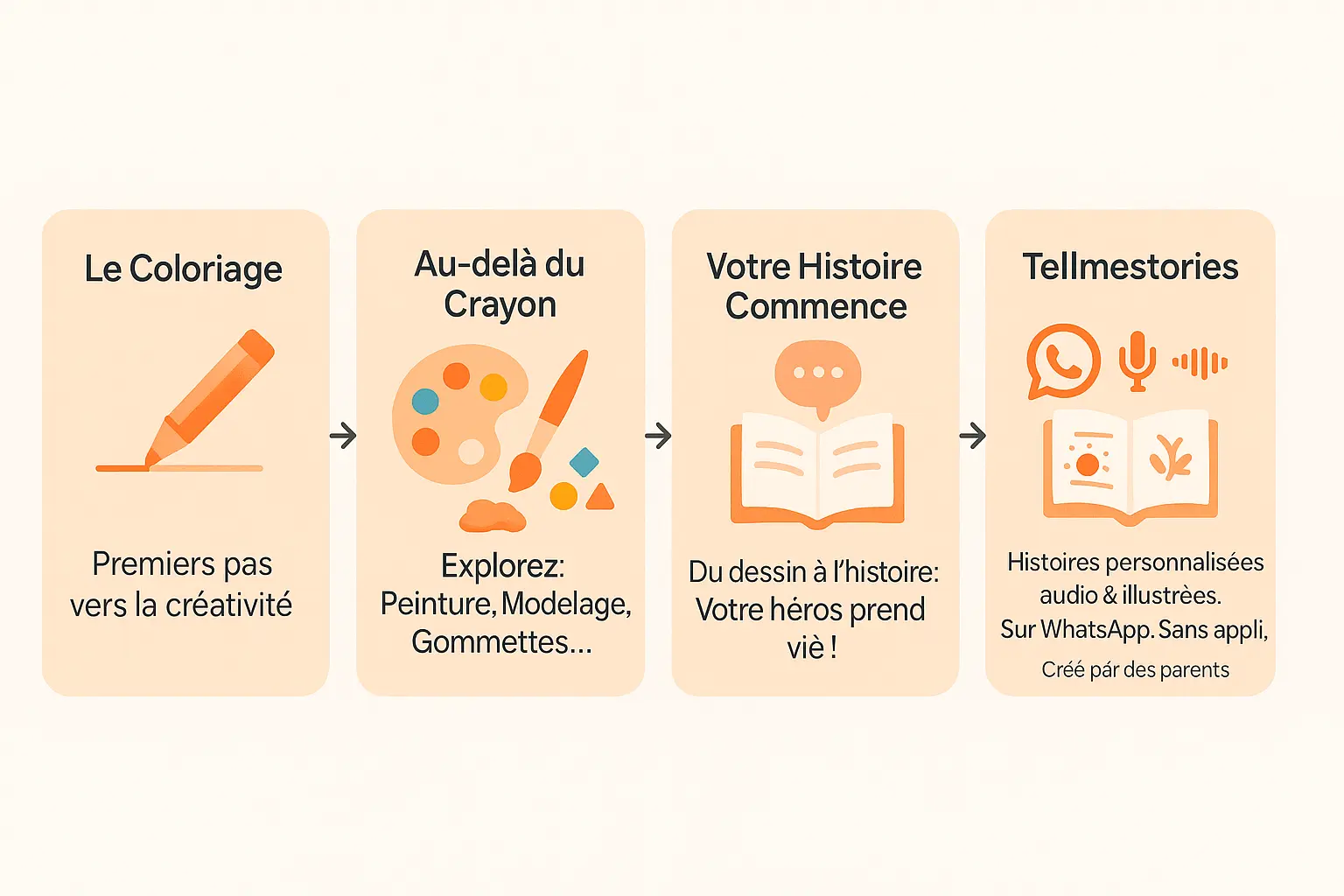 Un enfant imaginant une histoire personnalisée via Tellmestories