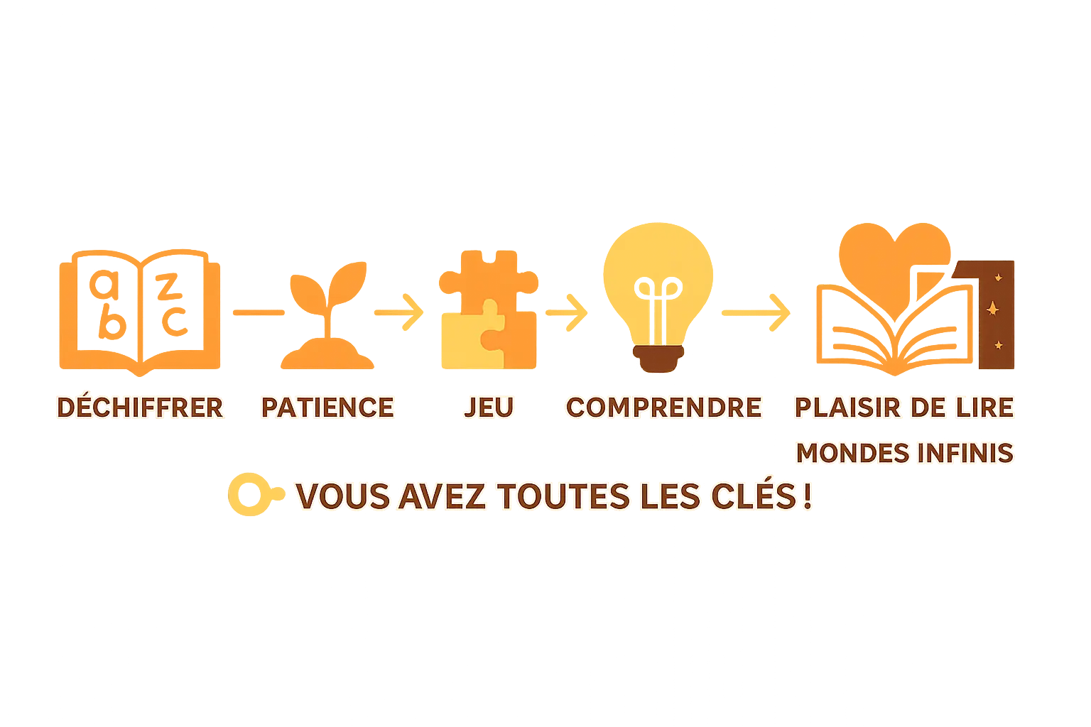 Enfant lisant un livre avec enthousiasme