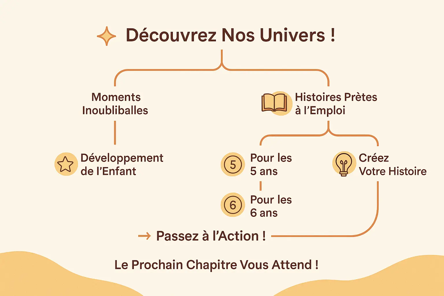 Découverte des univers d'histoires personnalisées Tellmestories