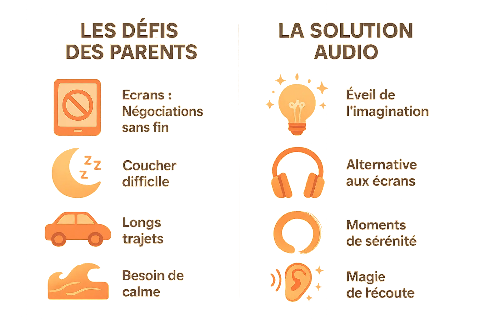 defis des parents vs solution audio