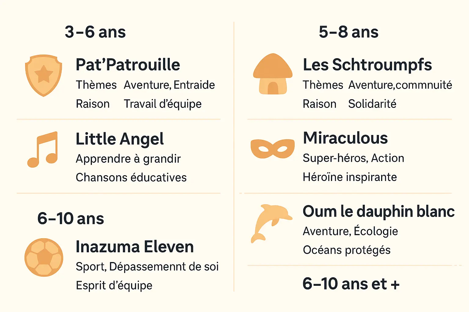 dessins animes pour enfants par tranche dage