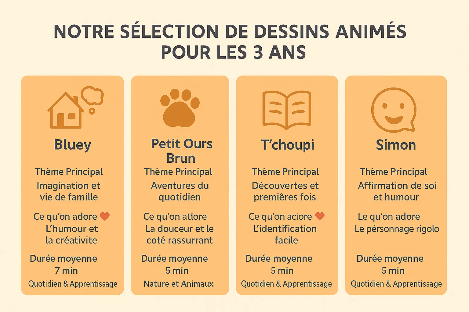 Illustration des dessins animés recommandés pour les enfants de 3 ans