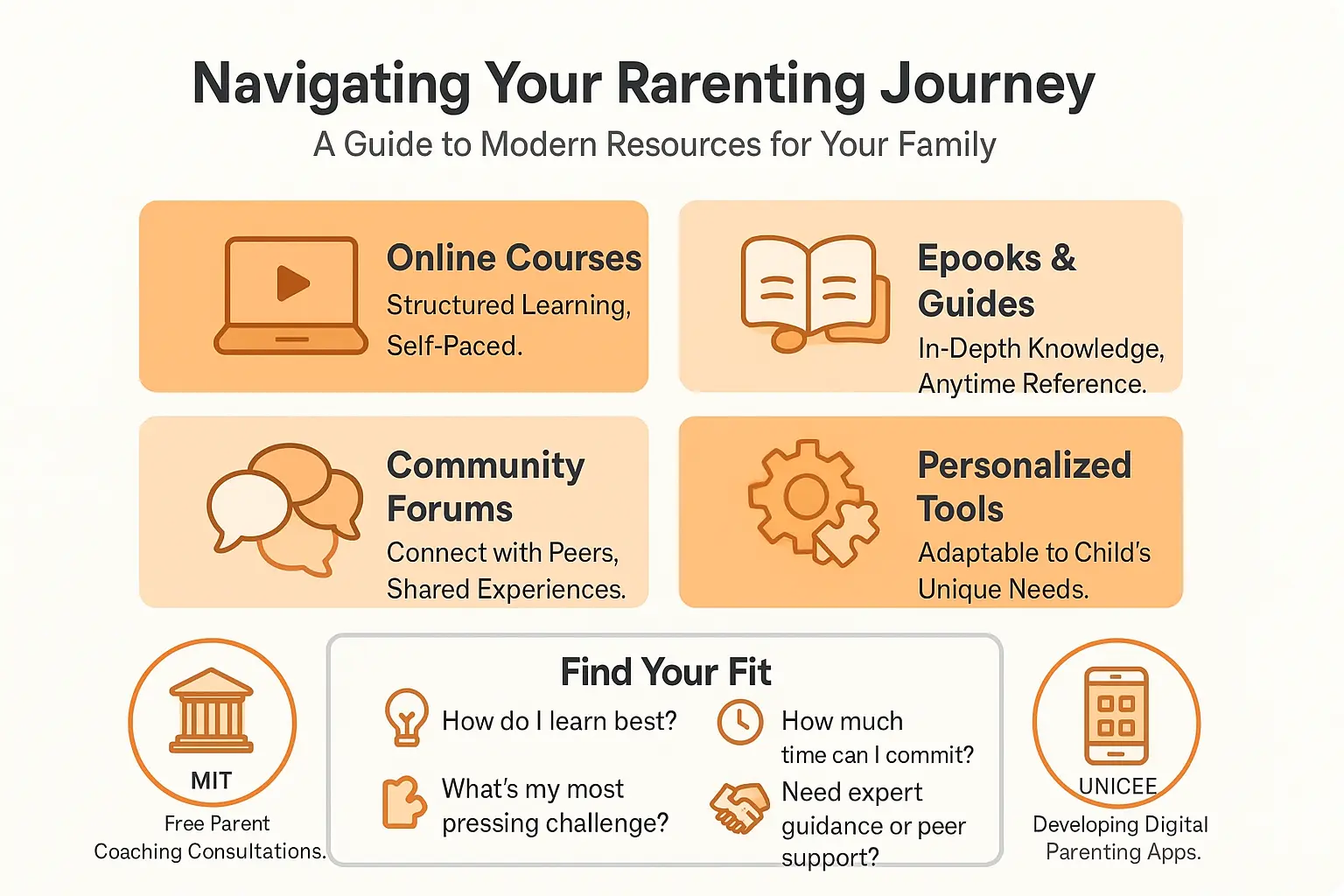 Parenting solutions guide illustration