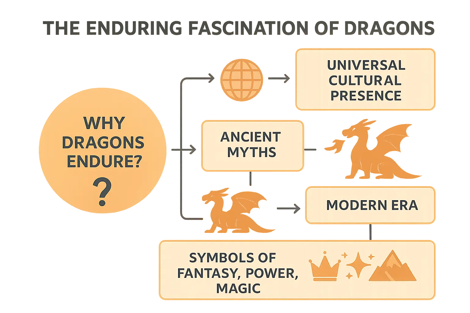 Dragon fascination evolution and symbolism