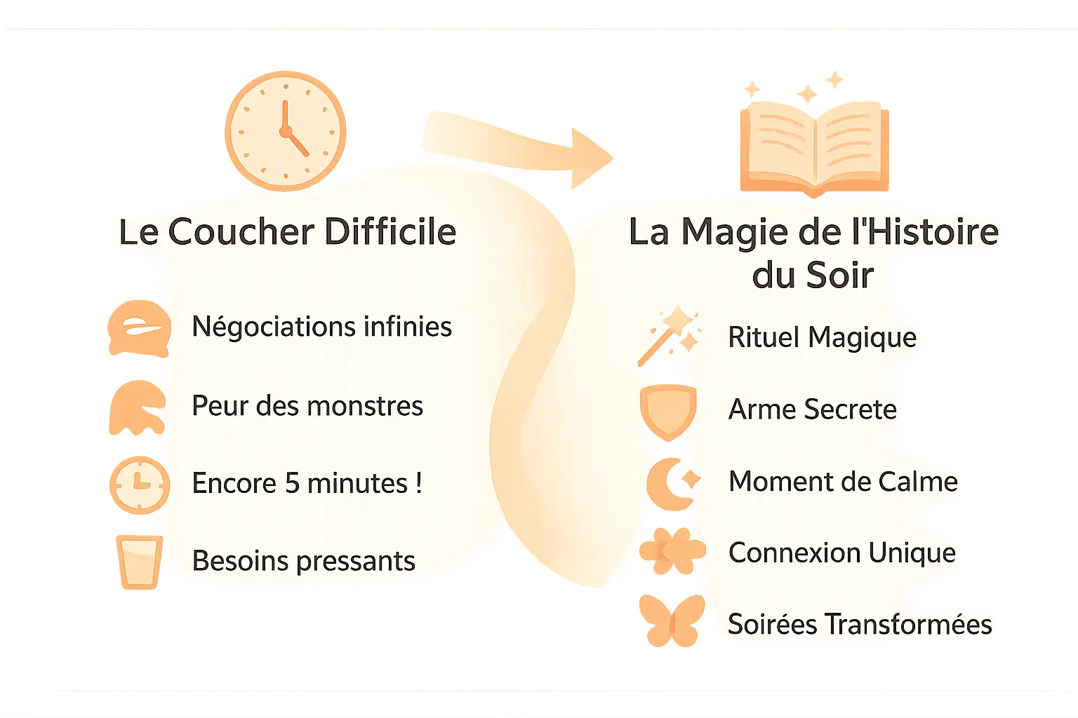 Illustration d'un parent lisant une histoire à un enfant dans un lit, ambiance douillette avec une lampe de chevet