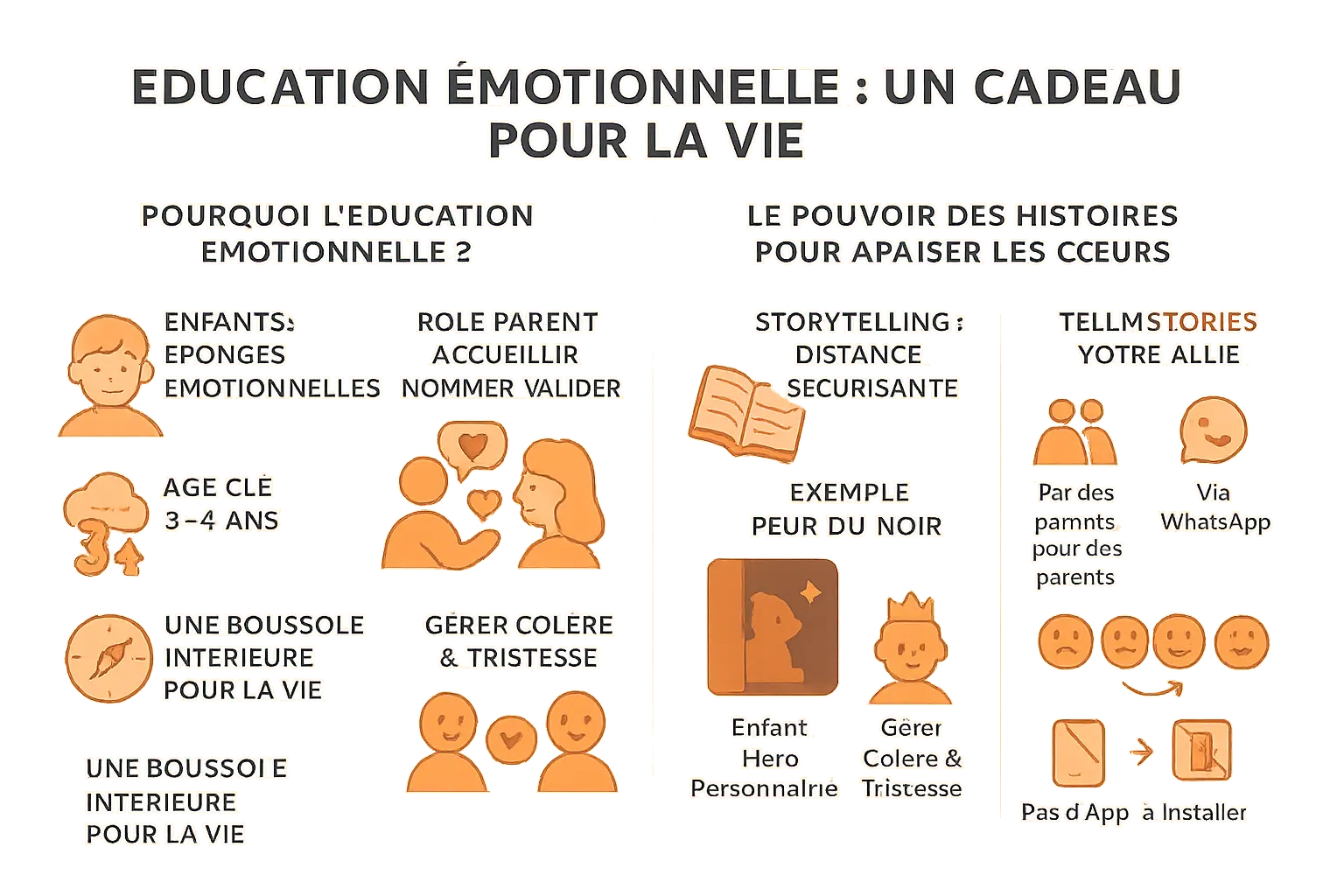 Illustration sur l'éducation émotionnelle des enfants
