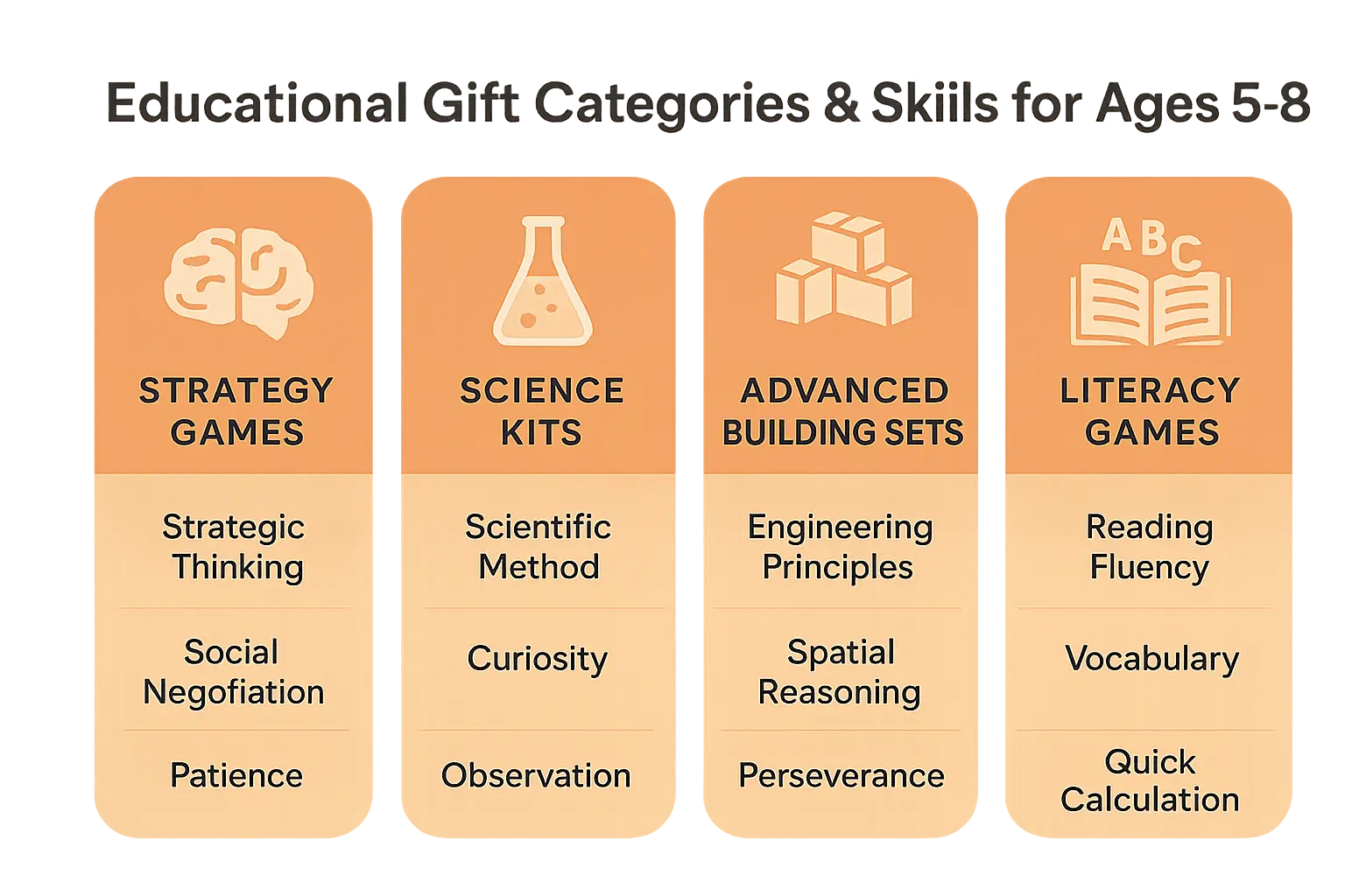 Educational gifts for ages 5-8