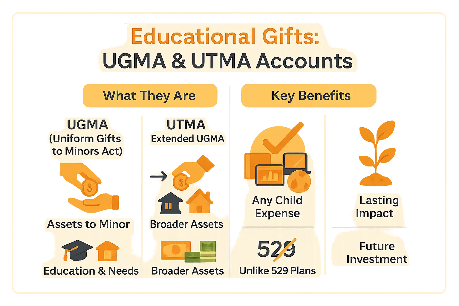 Illustration of UGMA and UTMA accounts as educational gifts