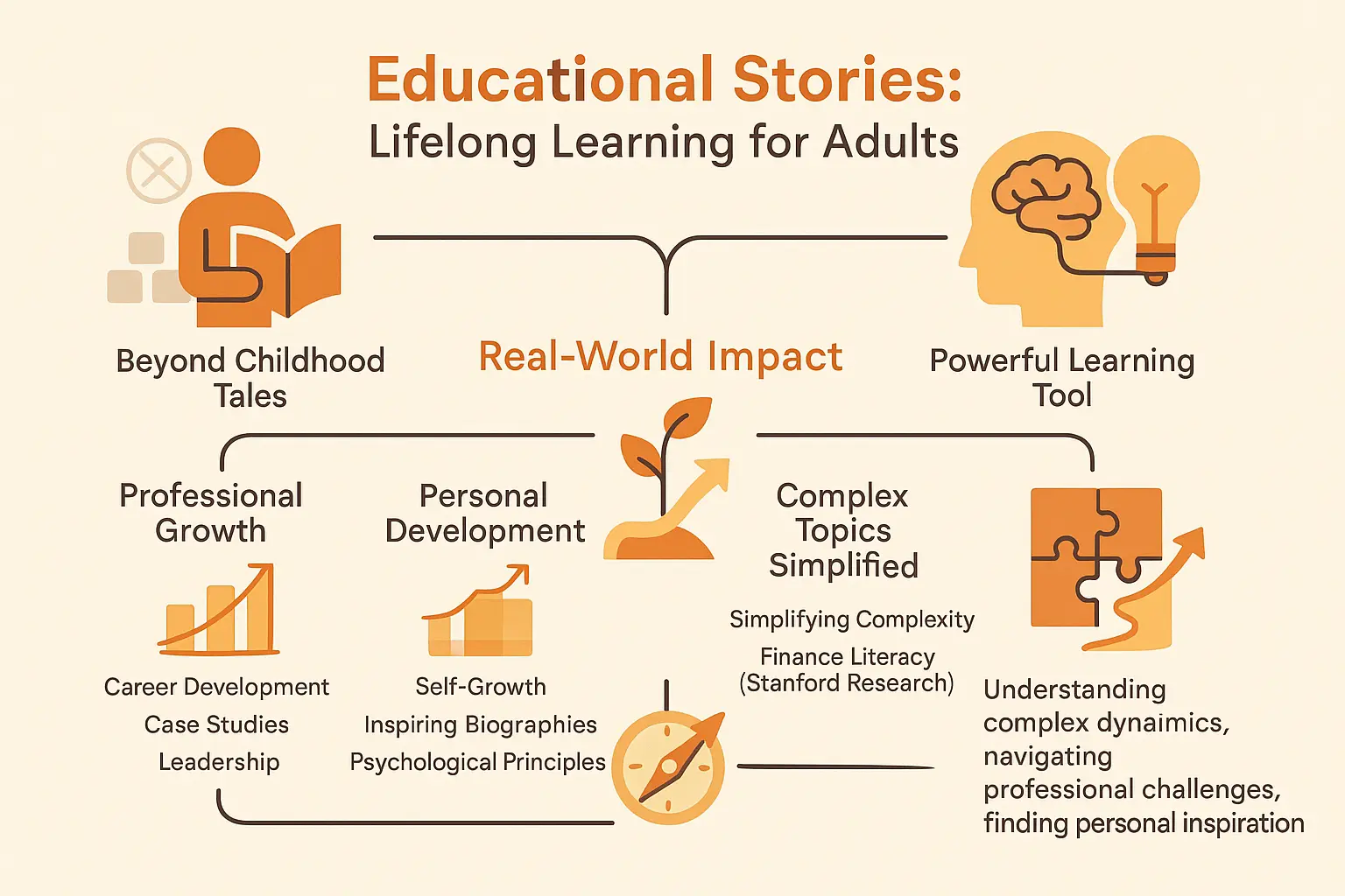 Educational visual about Educational stories for adults concept related to educational stories with professional design and engaging content for parents