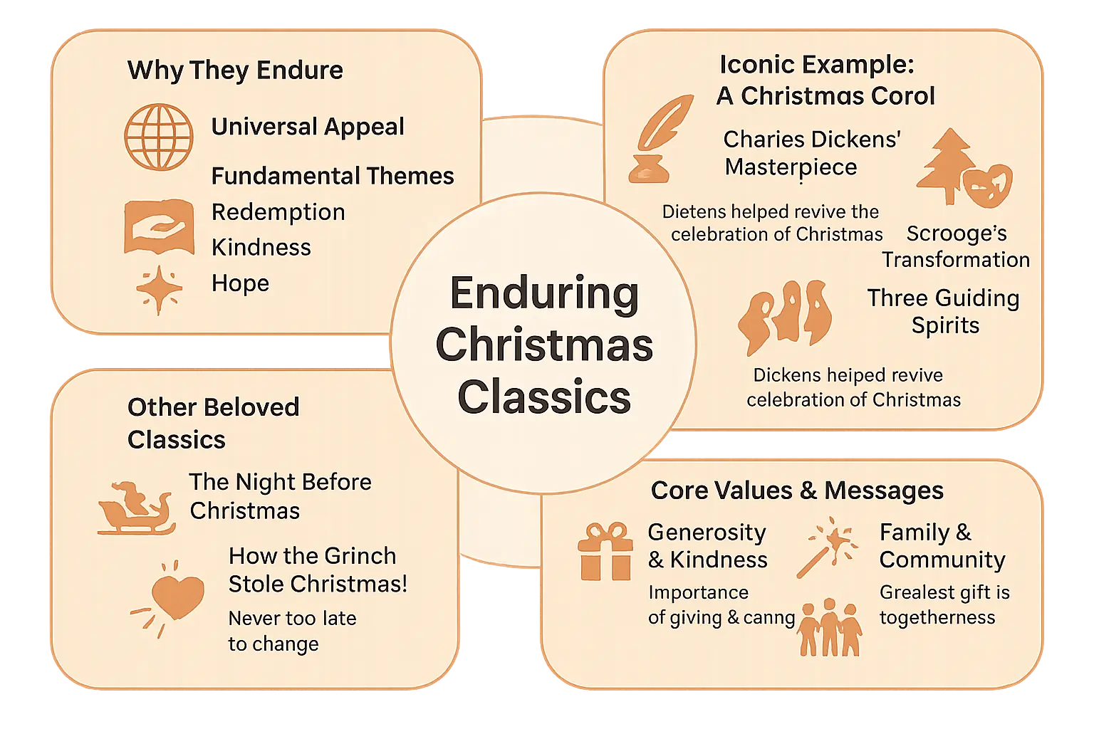 enduring christmas classics infographic