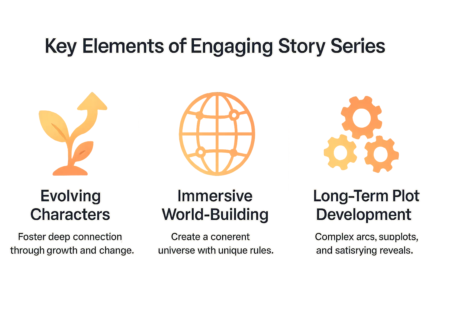 Key elements of engaging story series