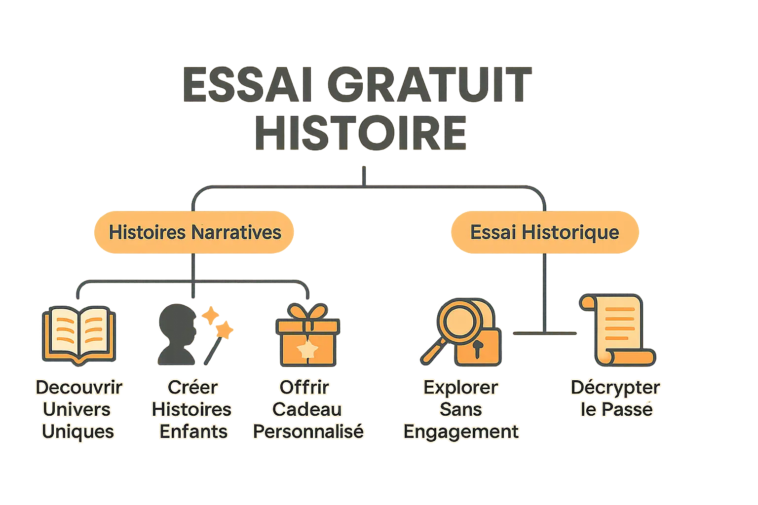 Illustration d'histoires personnalisées pour enfants