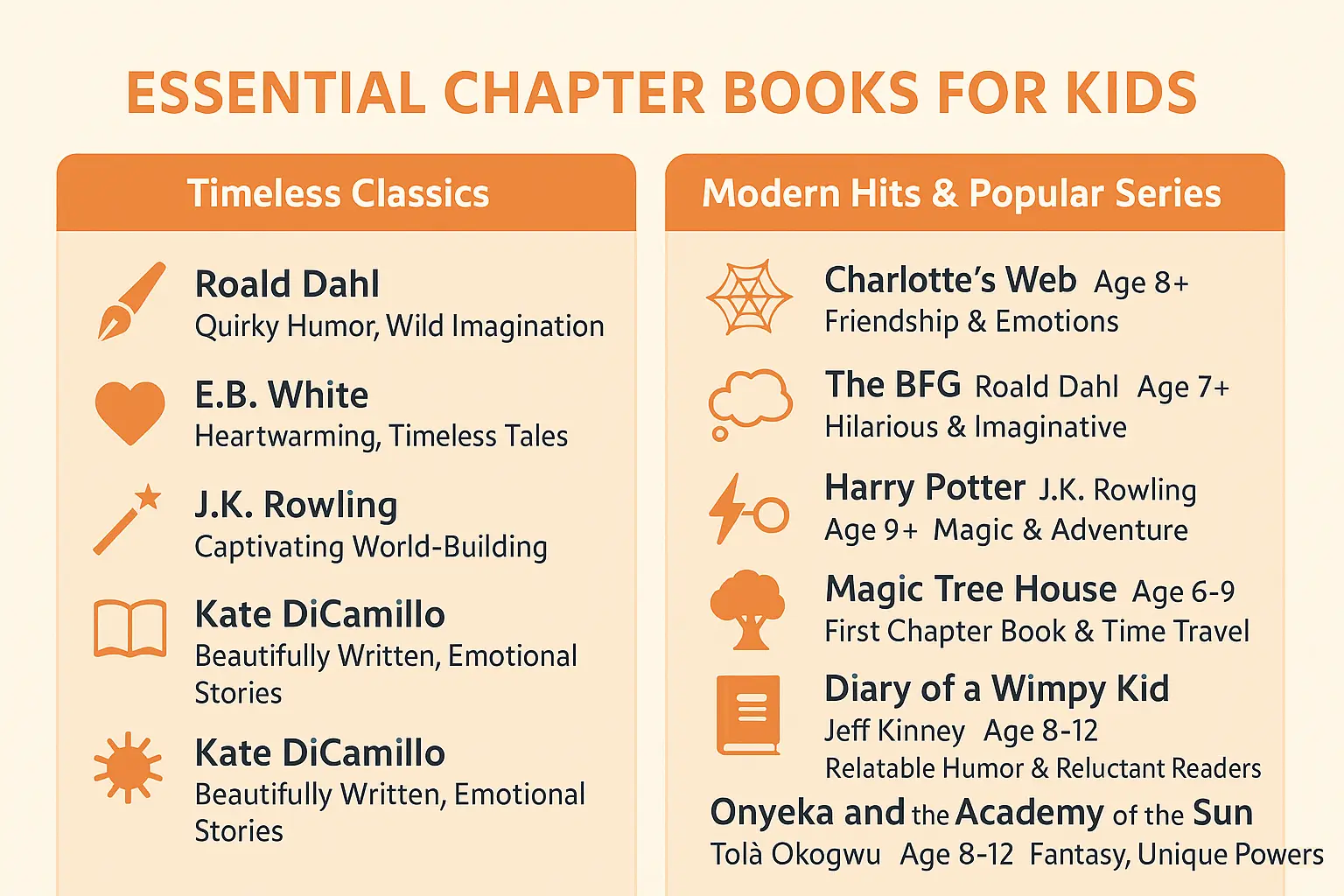 Kids reading chapter books