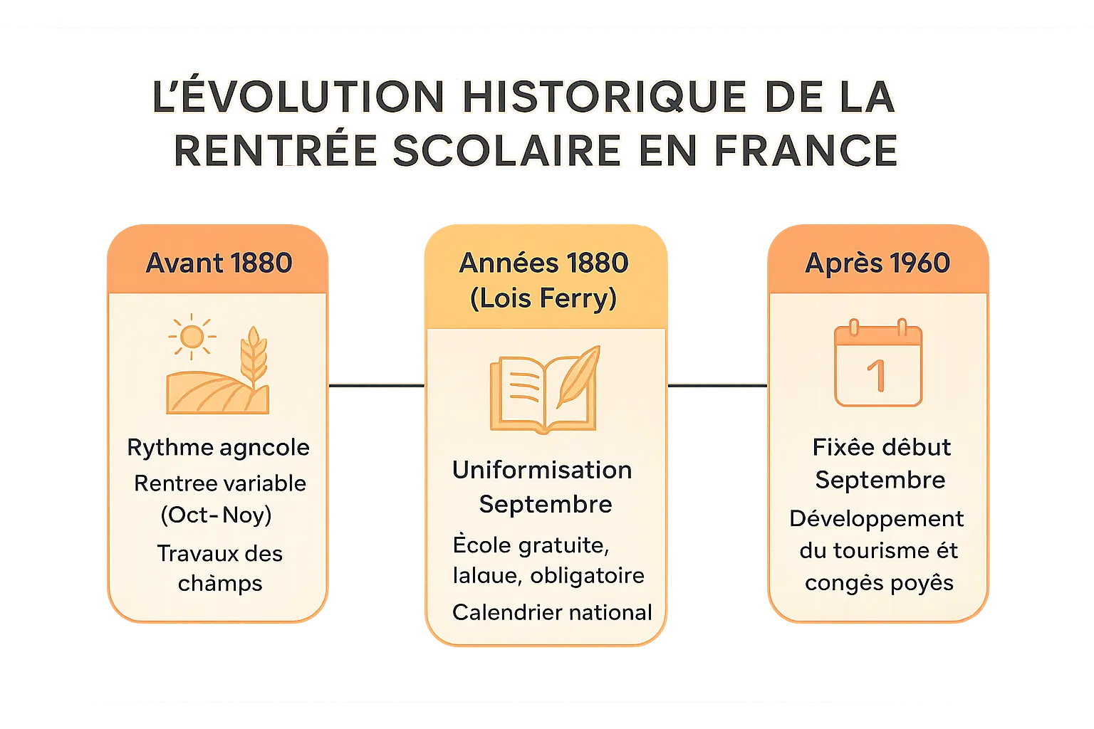 evolution de la rentree scolaire en france