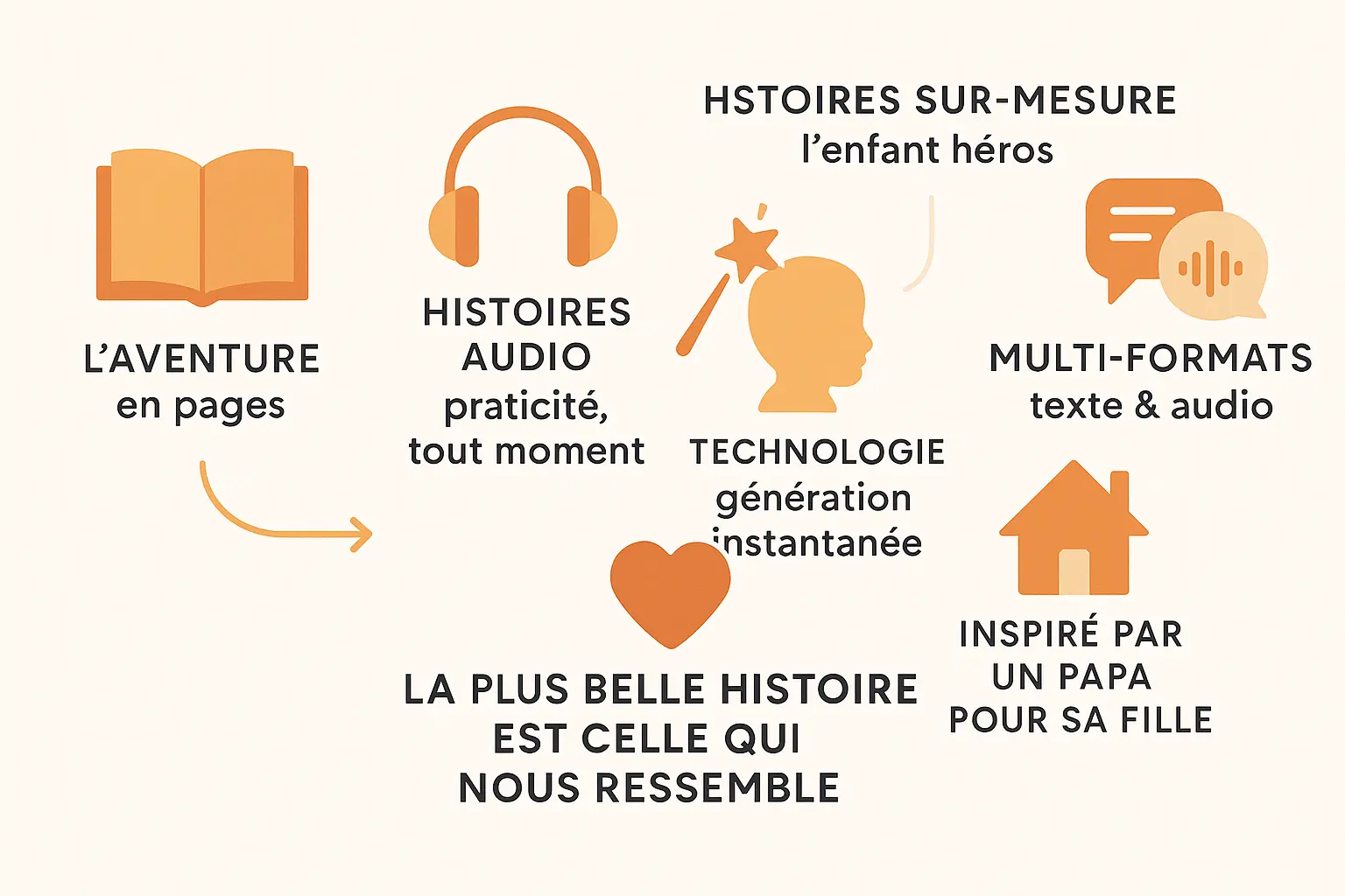 evolution des contes du livre aux formats modernes