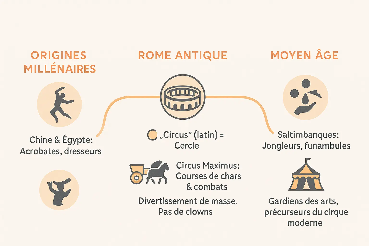 Reconstitution du Circus Maximus à Rome