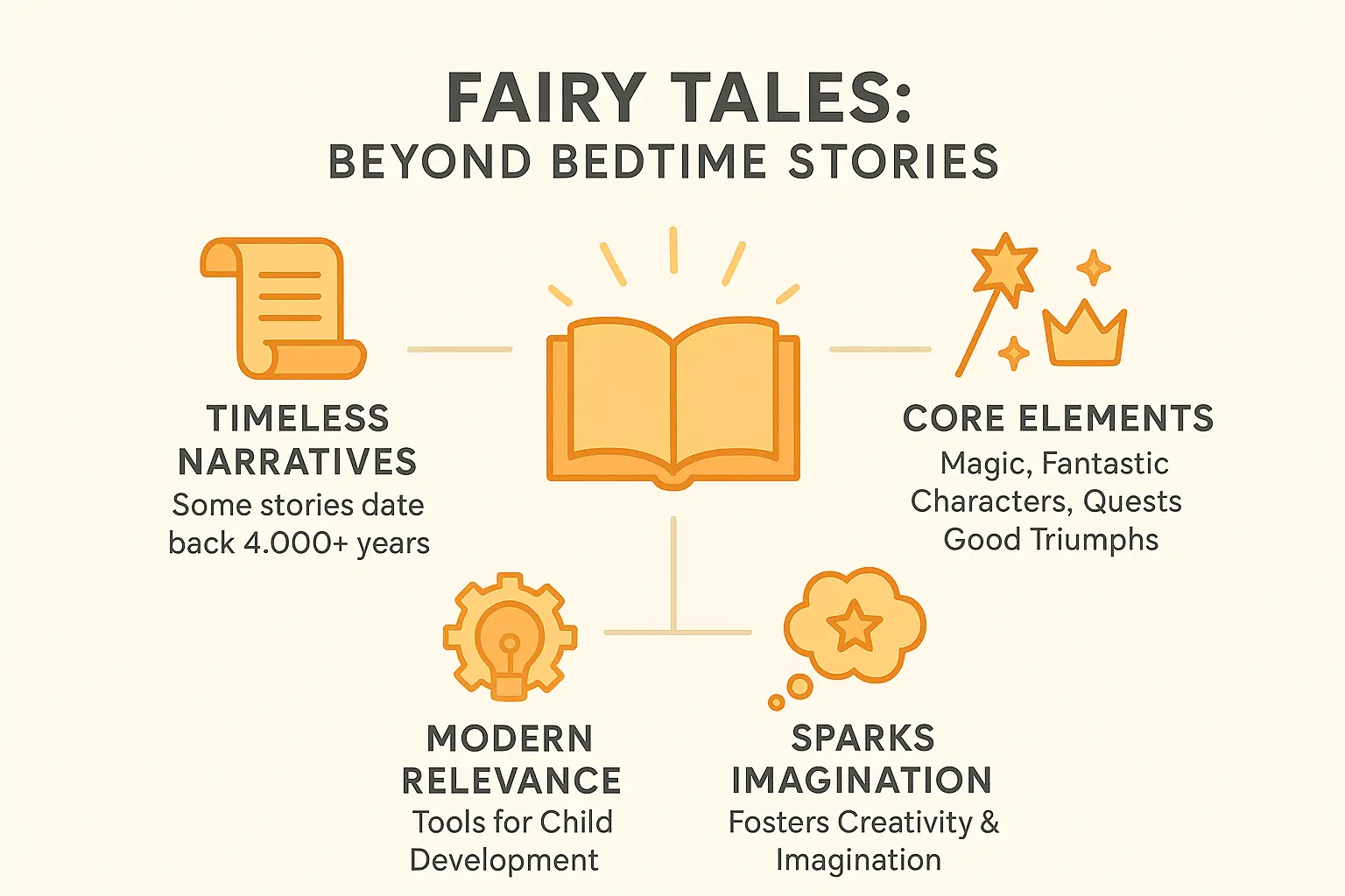 Illustration of fairy tales benefits