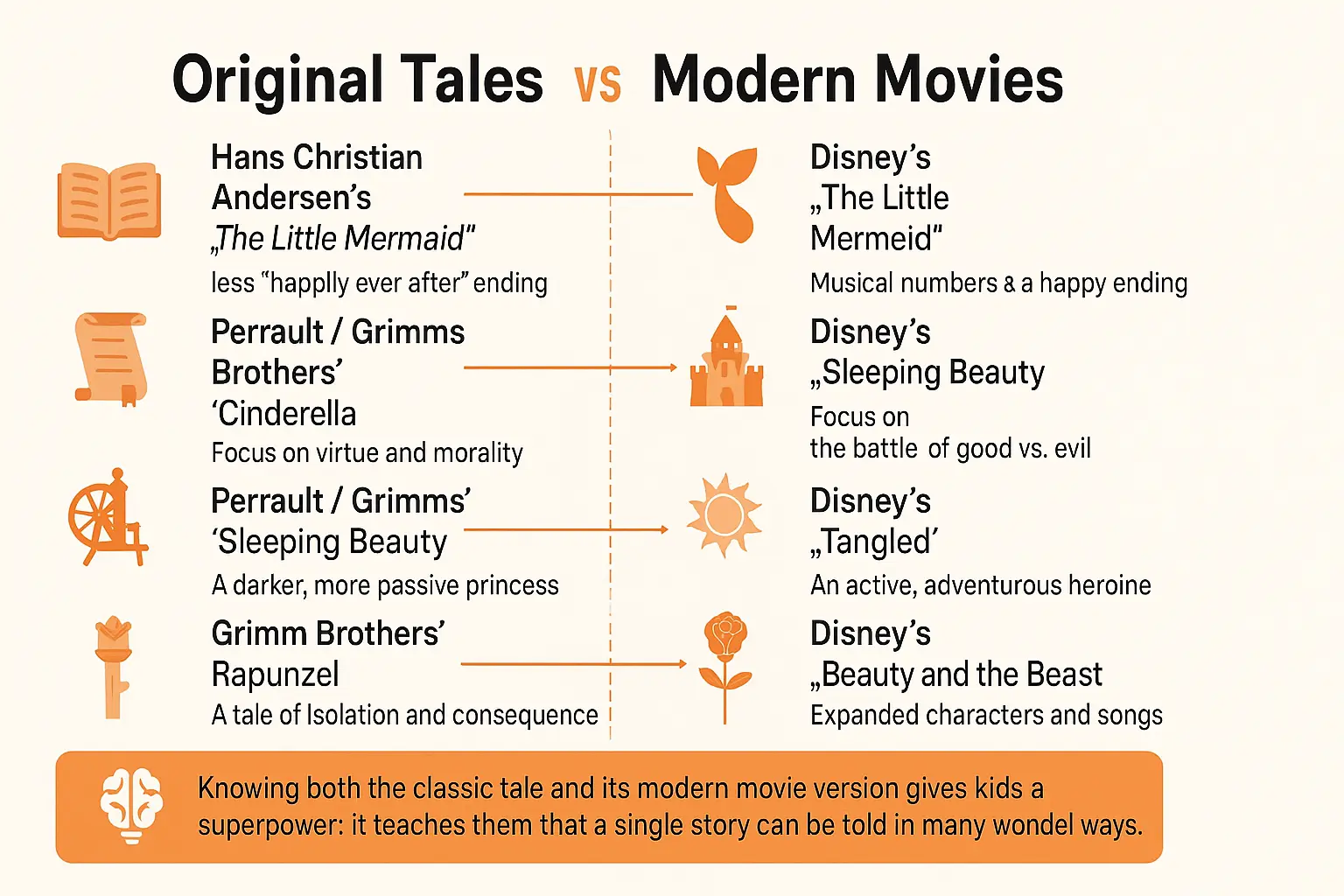 Classic vs modern fairy tales comparison
