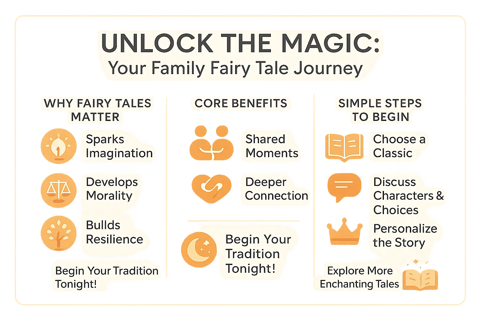 Educational visual about <strong>Family reading fairy tales together</strong> related to adventure stories for kids with professional design and engaging content for parents